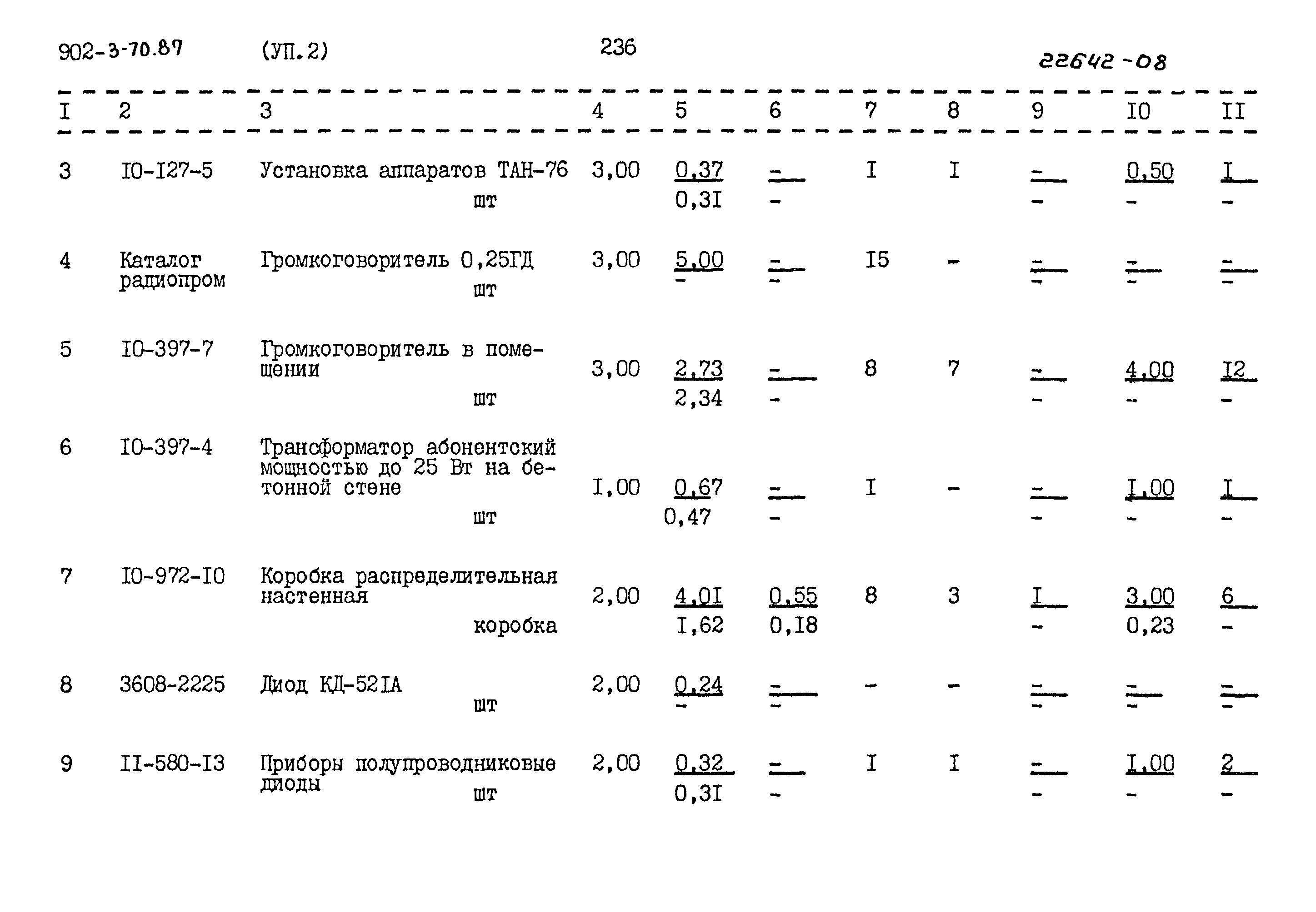 Типовой проект 902-3-70.87