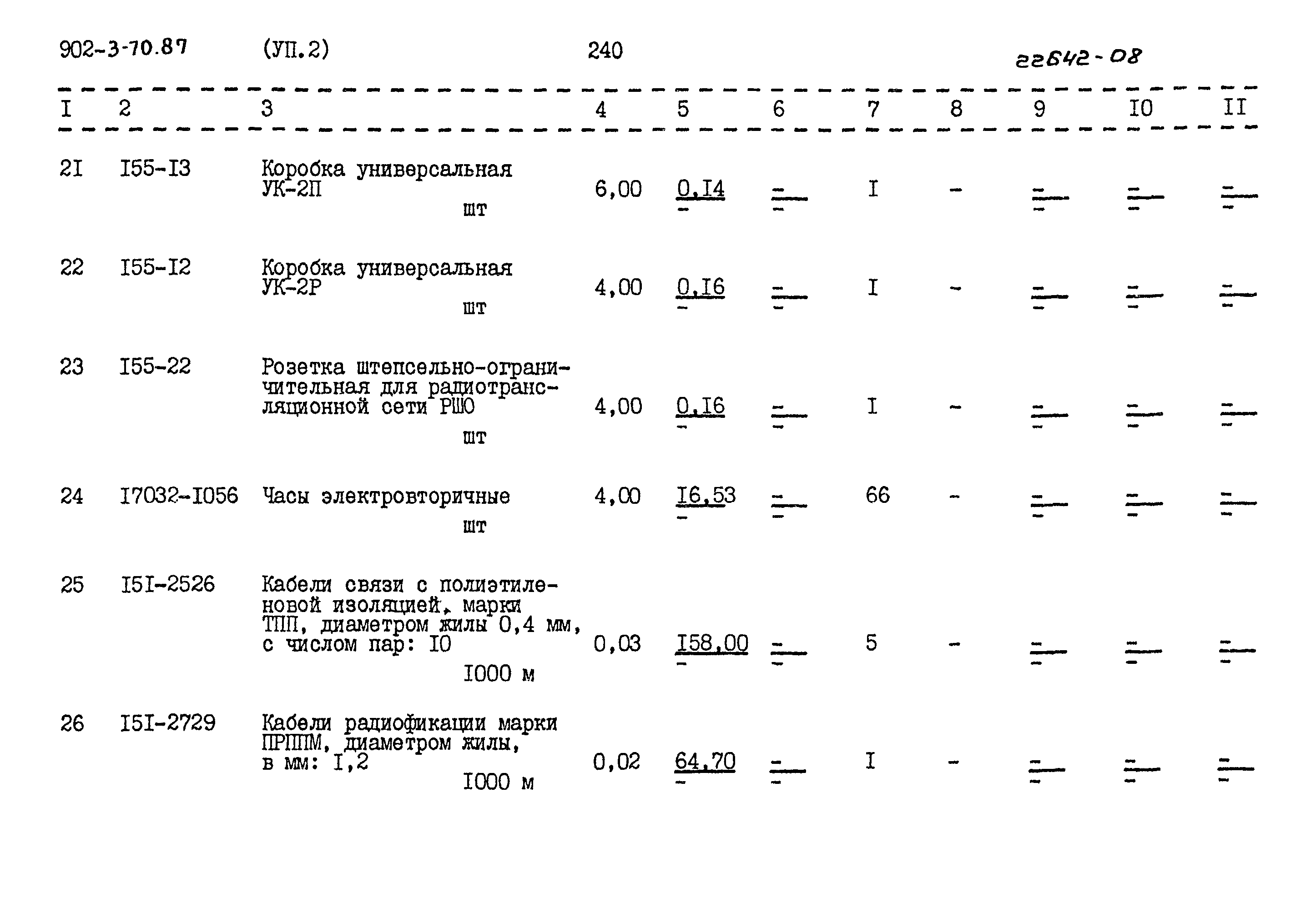 Типовой проект 902-3-70.87