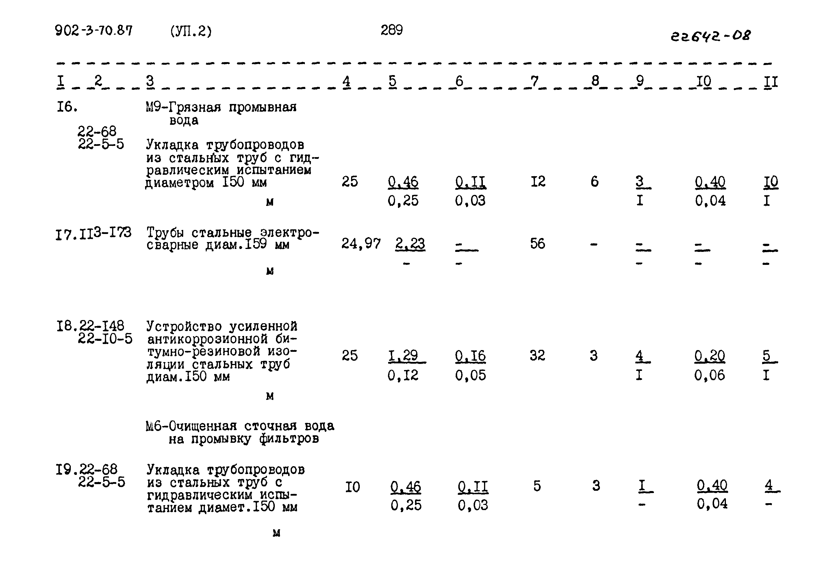 Типовой проект 902-3-70.87