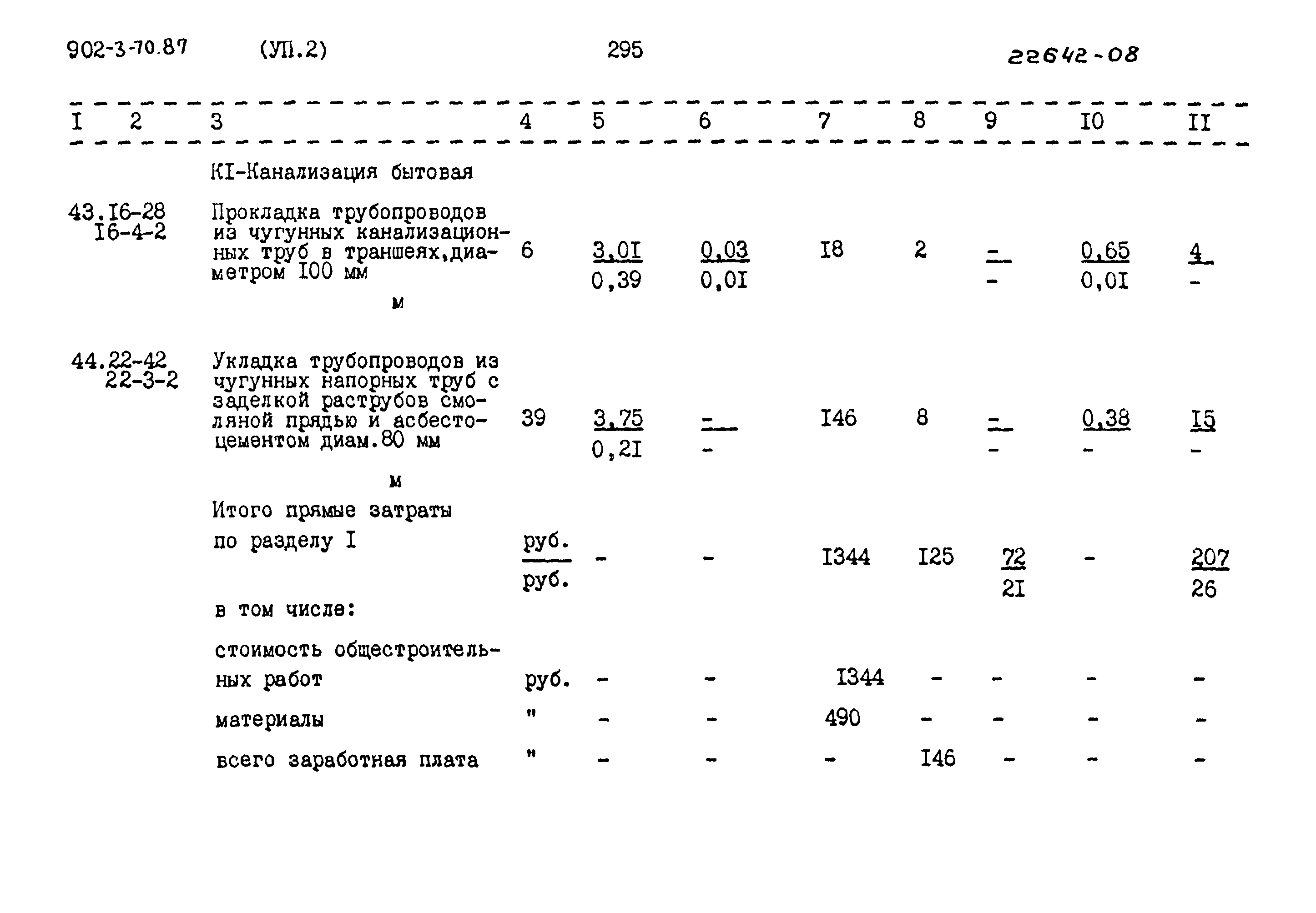 Типовой проект 902-3-70.87