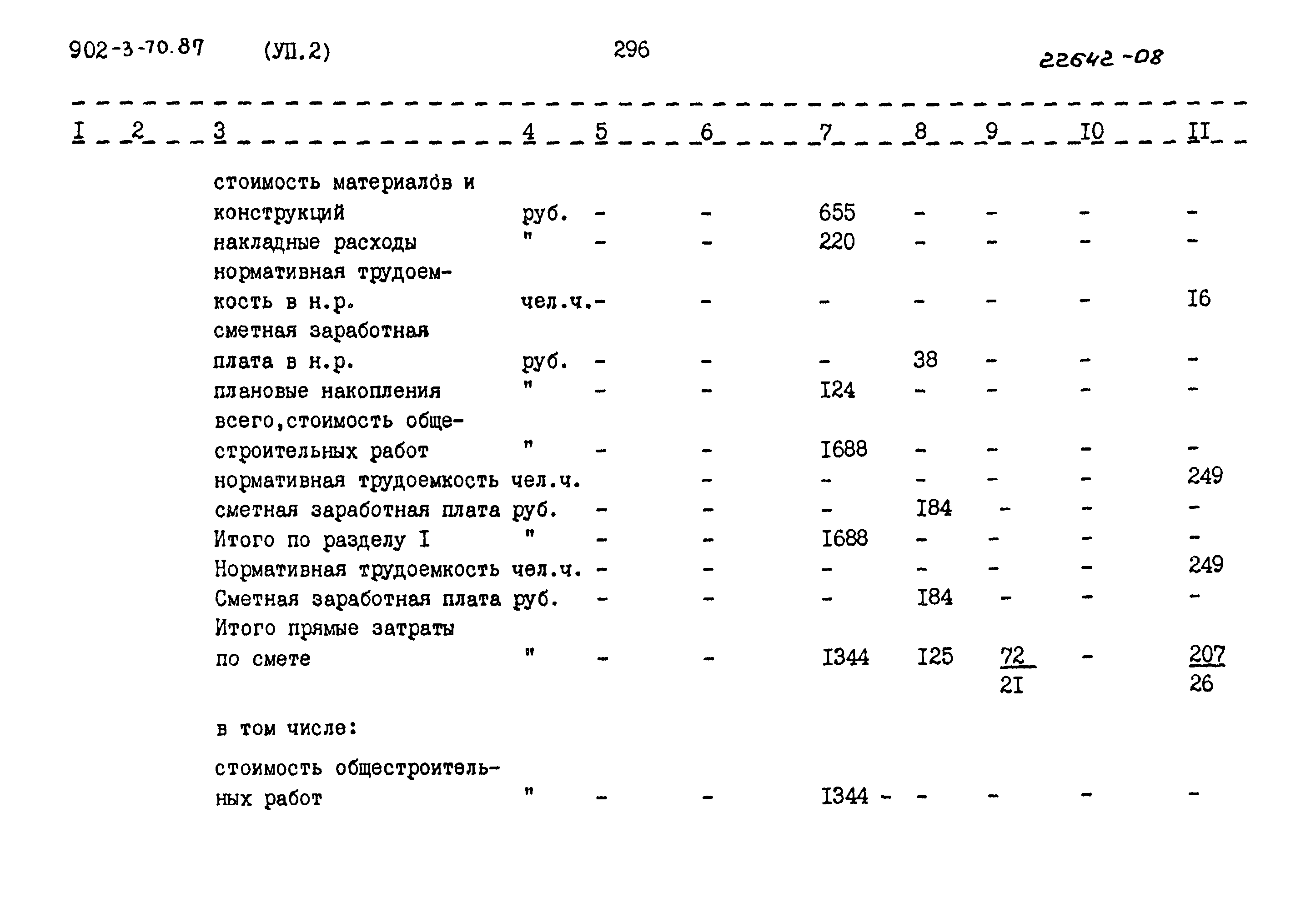 Типовой проект 902-3-70.87