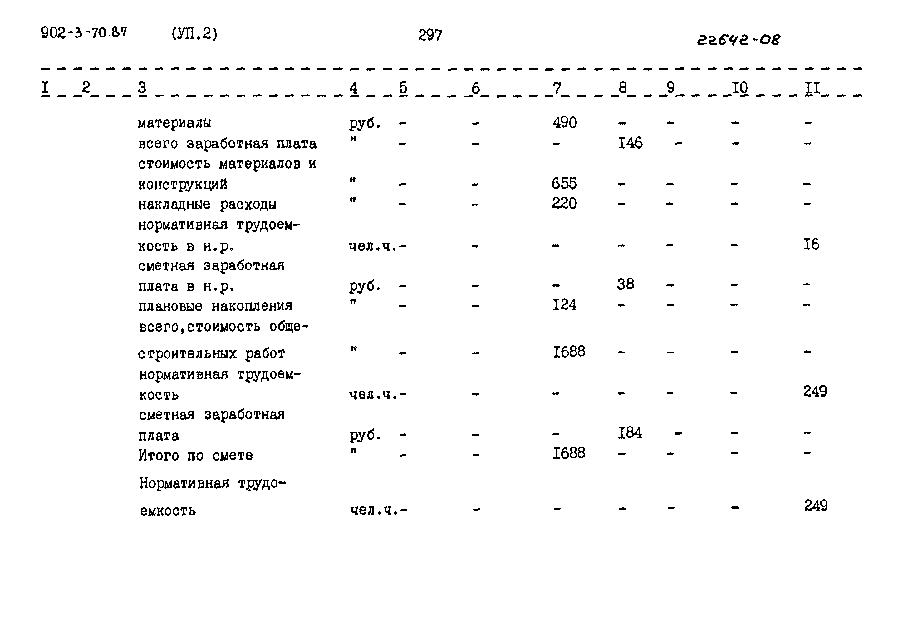 Типовой проект 902-3-70.87