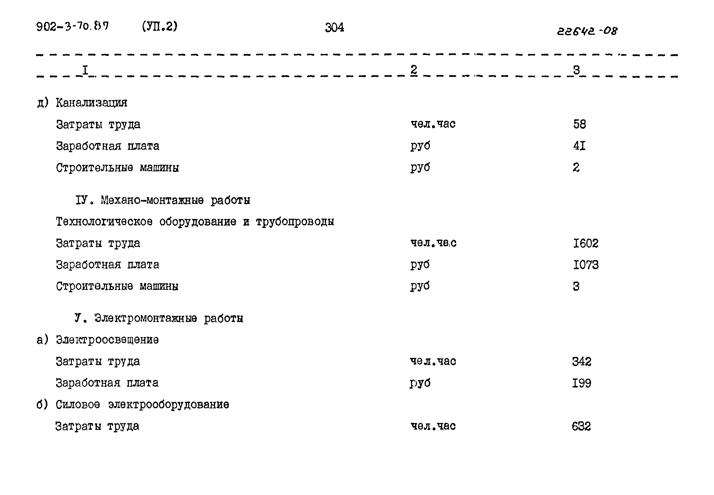 Типовой проект 902-3-70.87