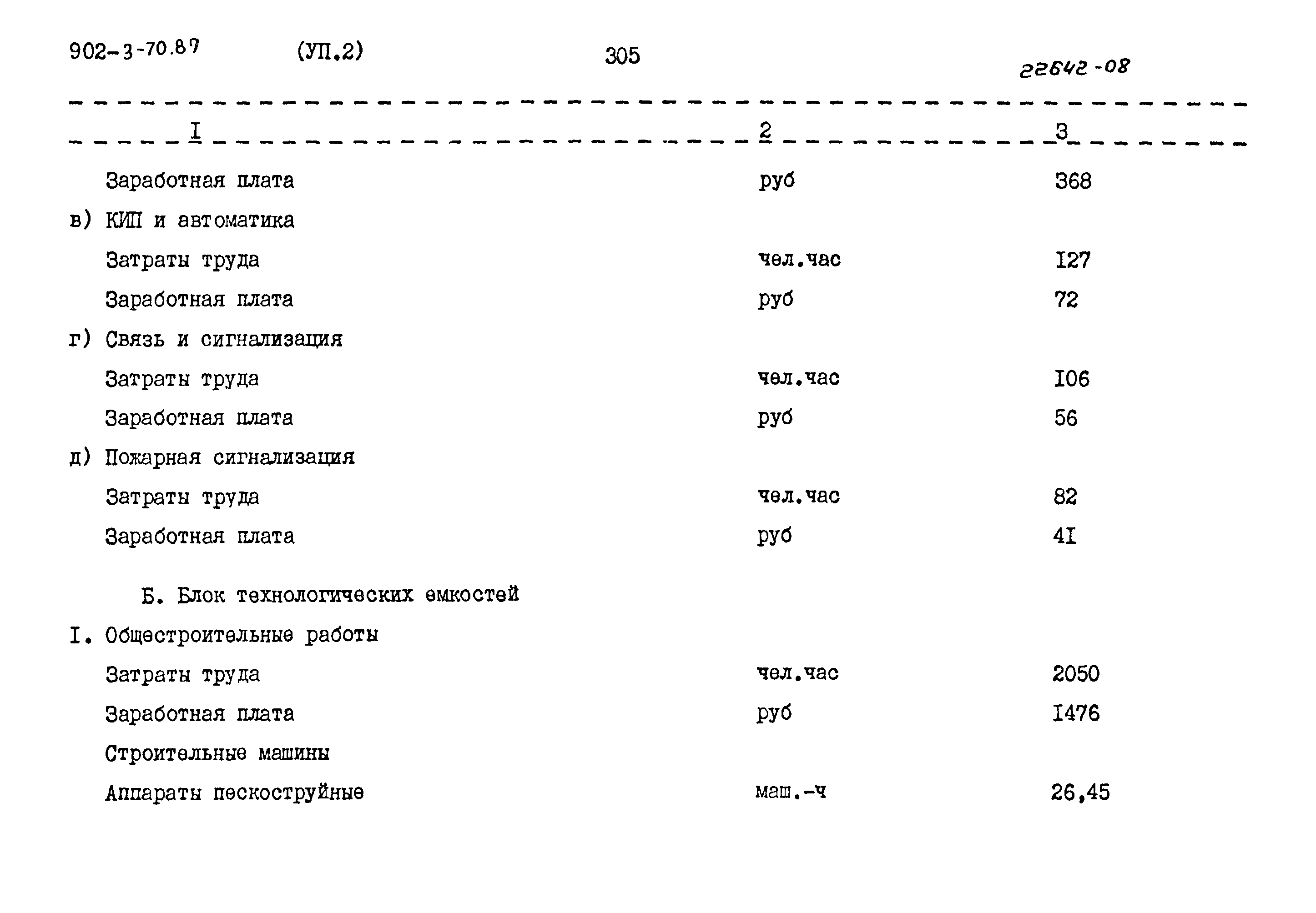 Типовой проект 902-3-70.87