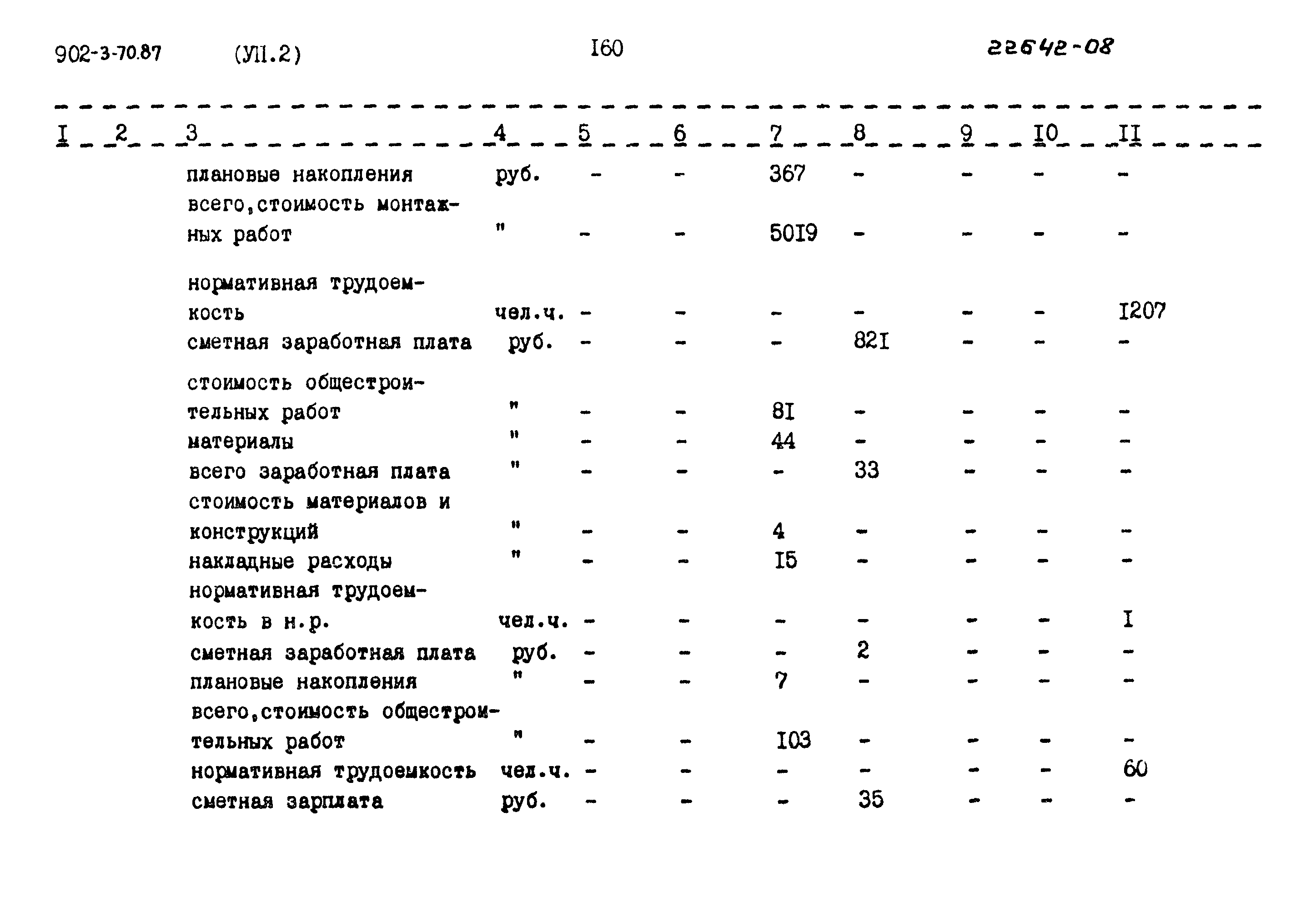 Типовой проект 902-3-70.87