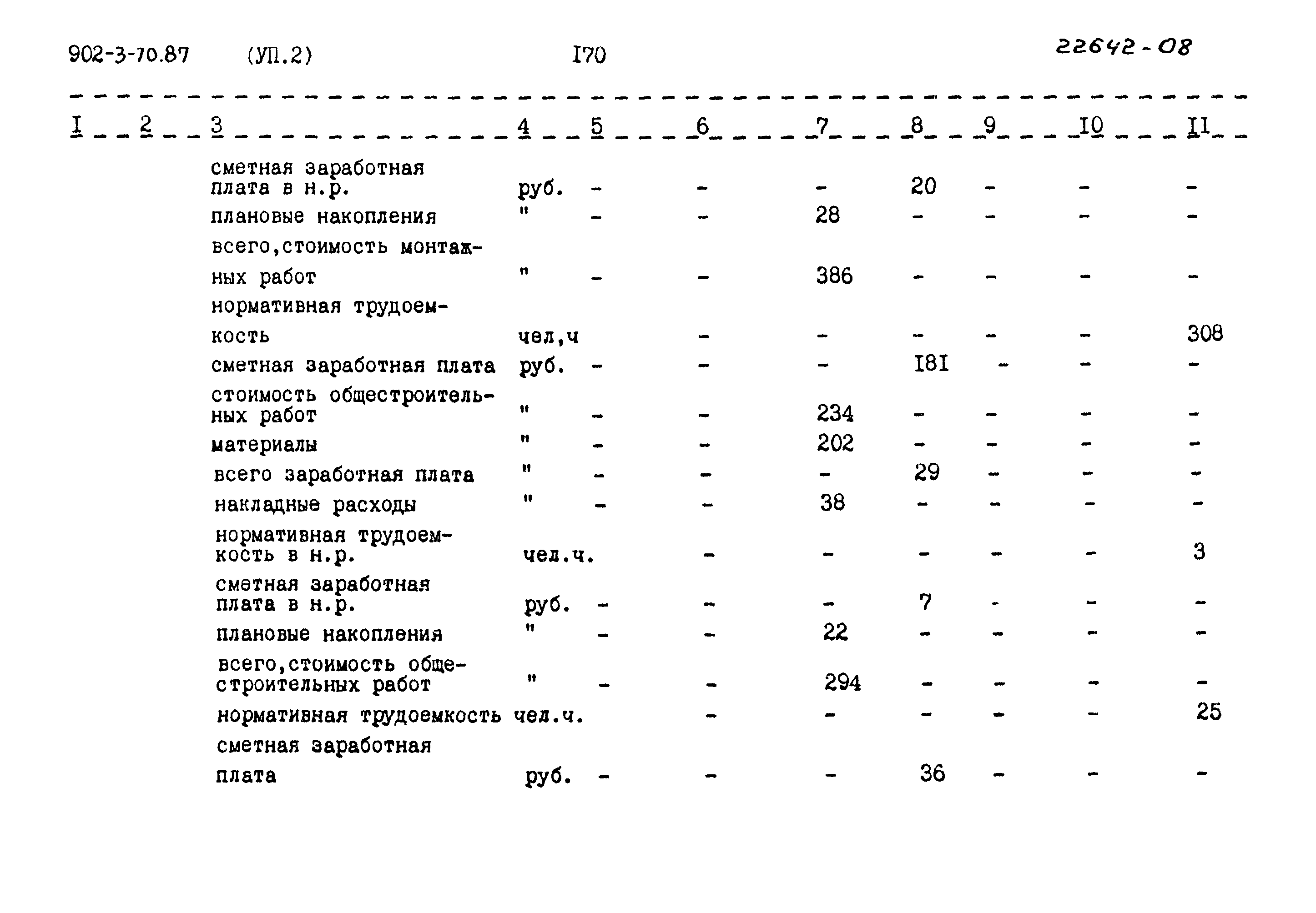 Типовой проект 902-3-70.87