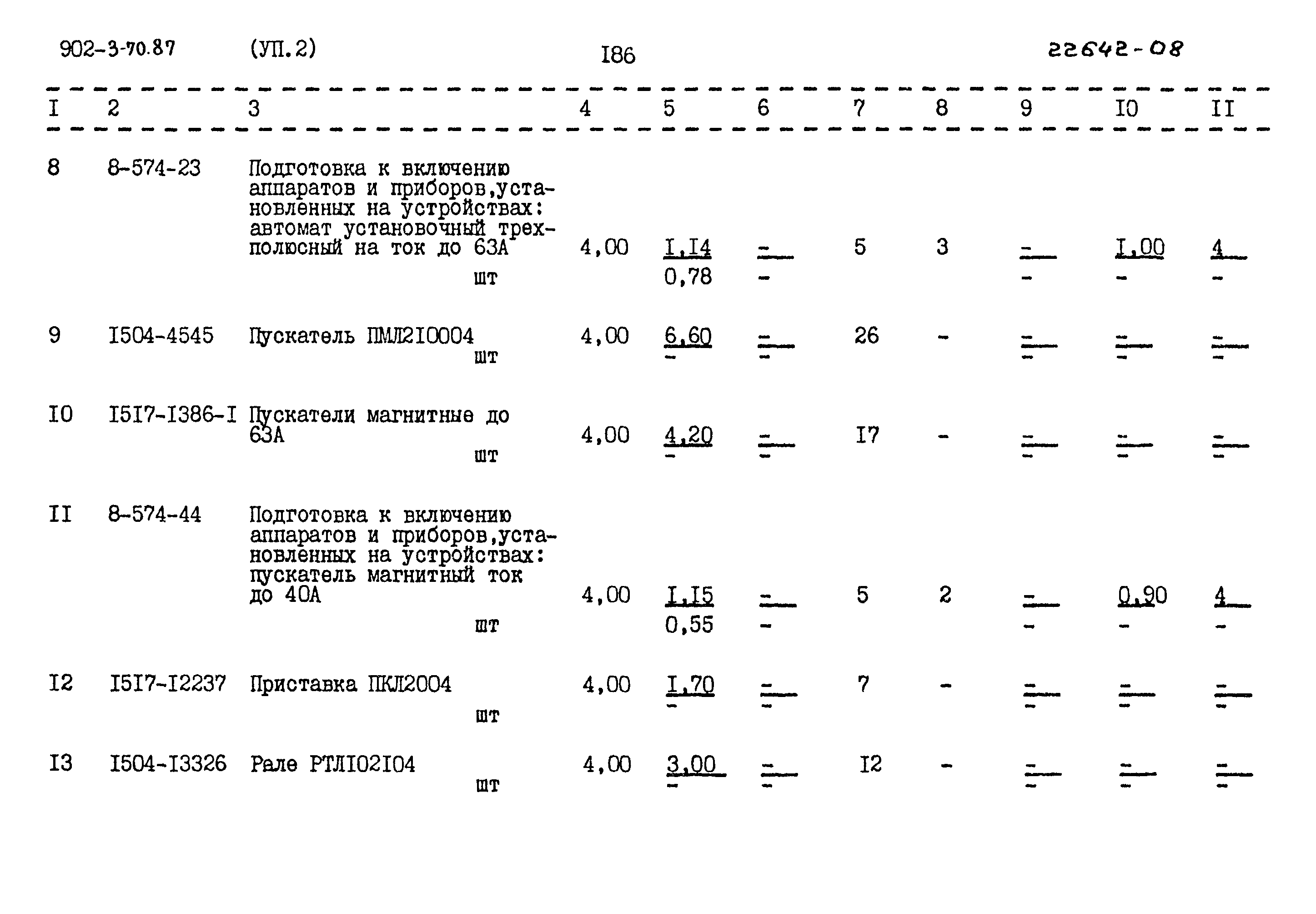 Типовой проект 902-3-70.87