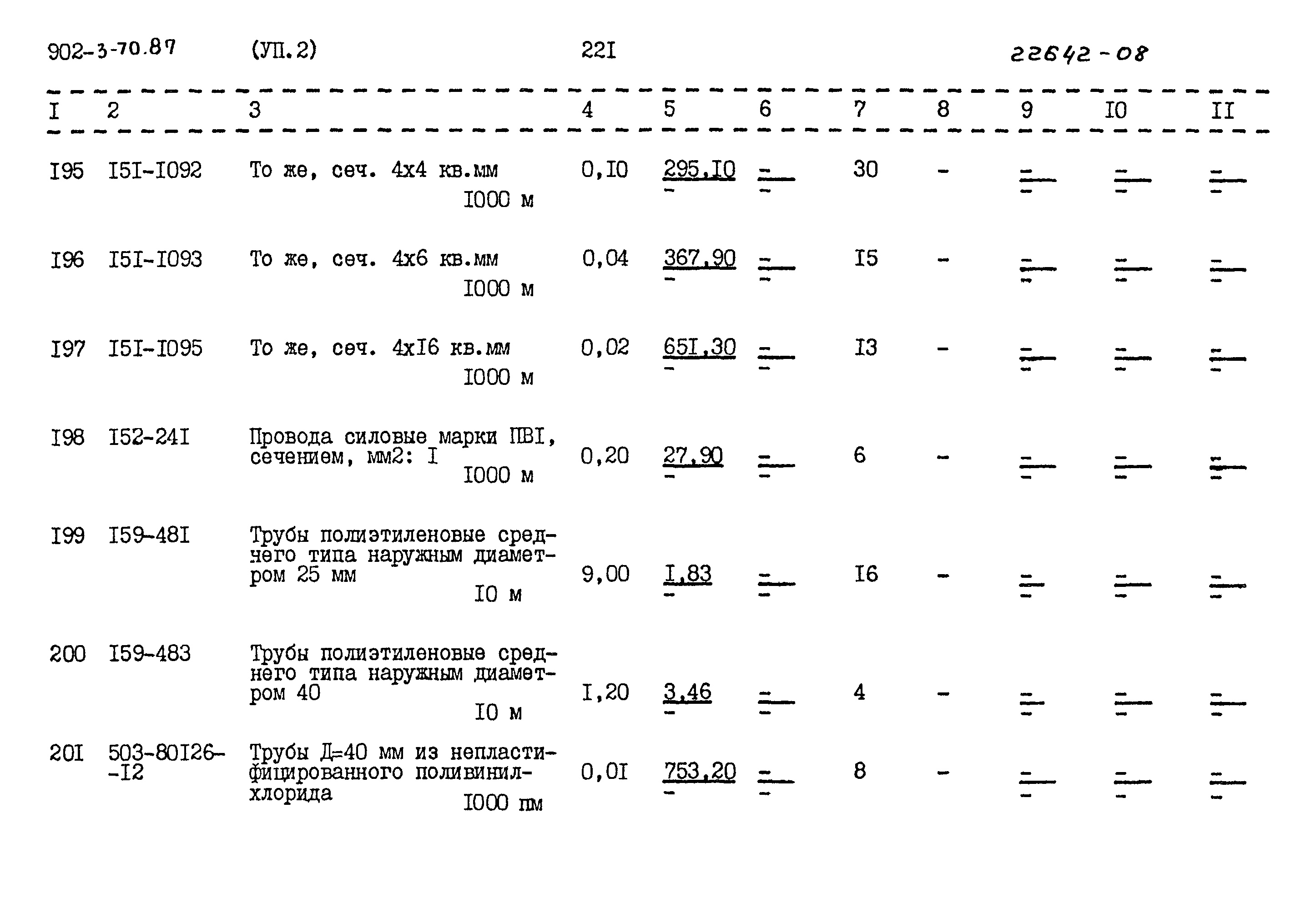 Типовой проект 902-3-70.87