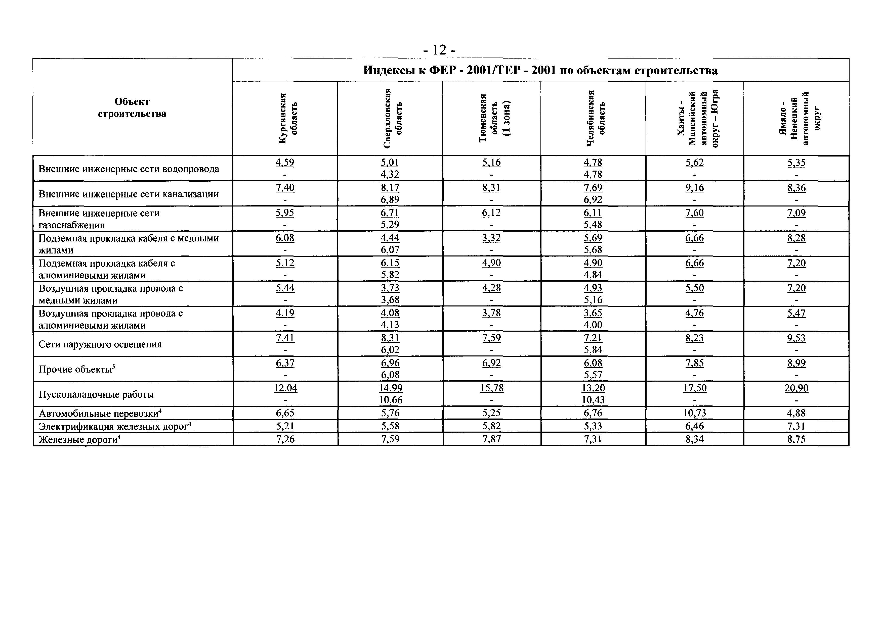 Письмо 17269-ХМ/09