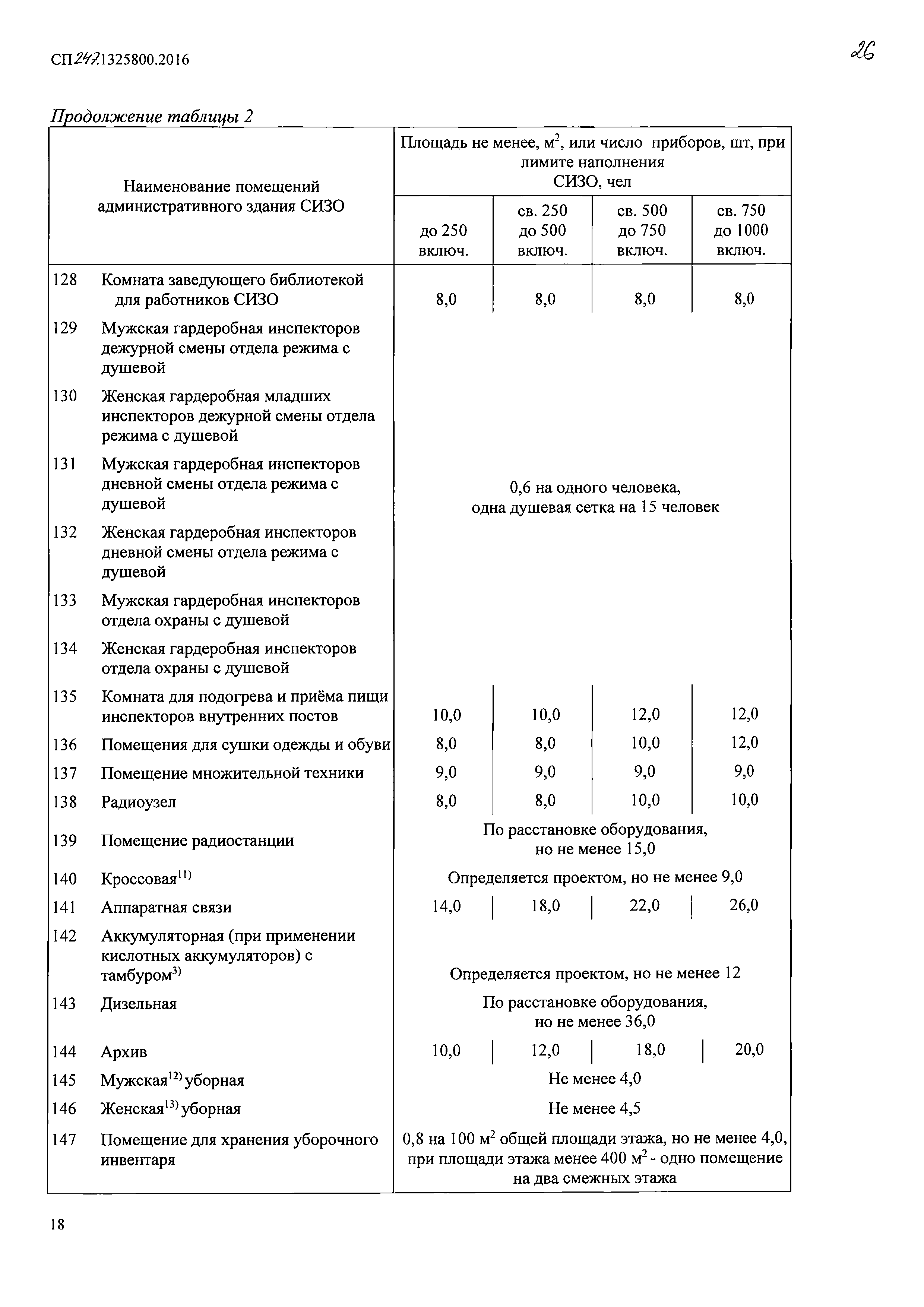 СП 247.1325800.2016