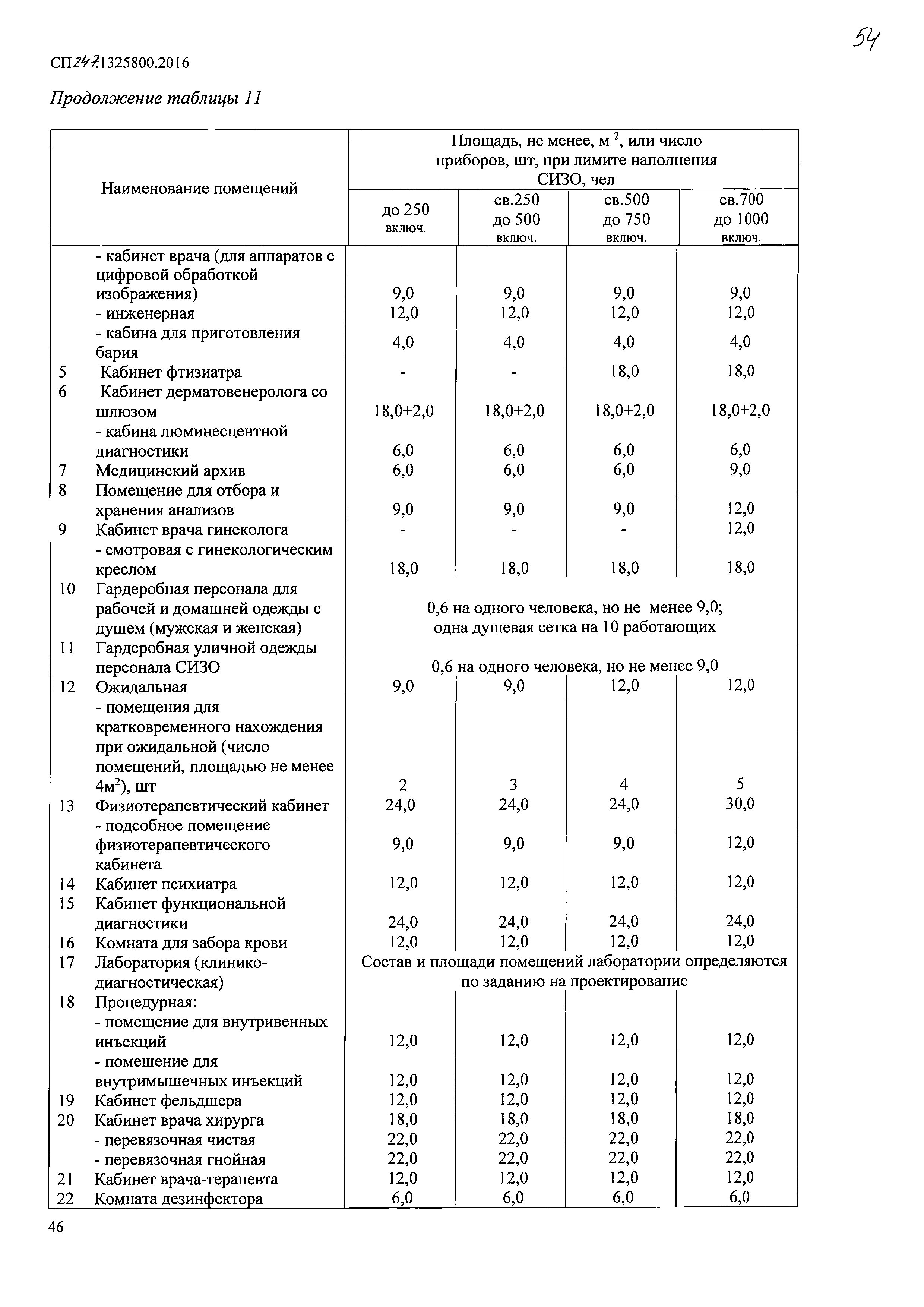 СП 247.1325800.2016