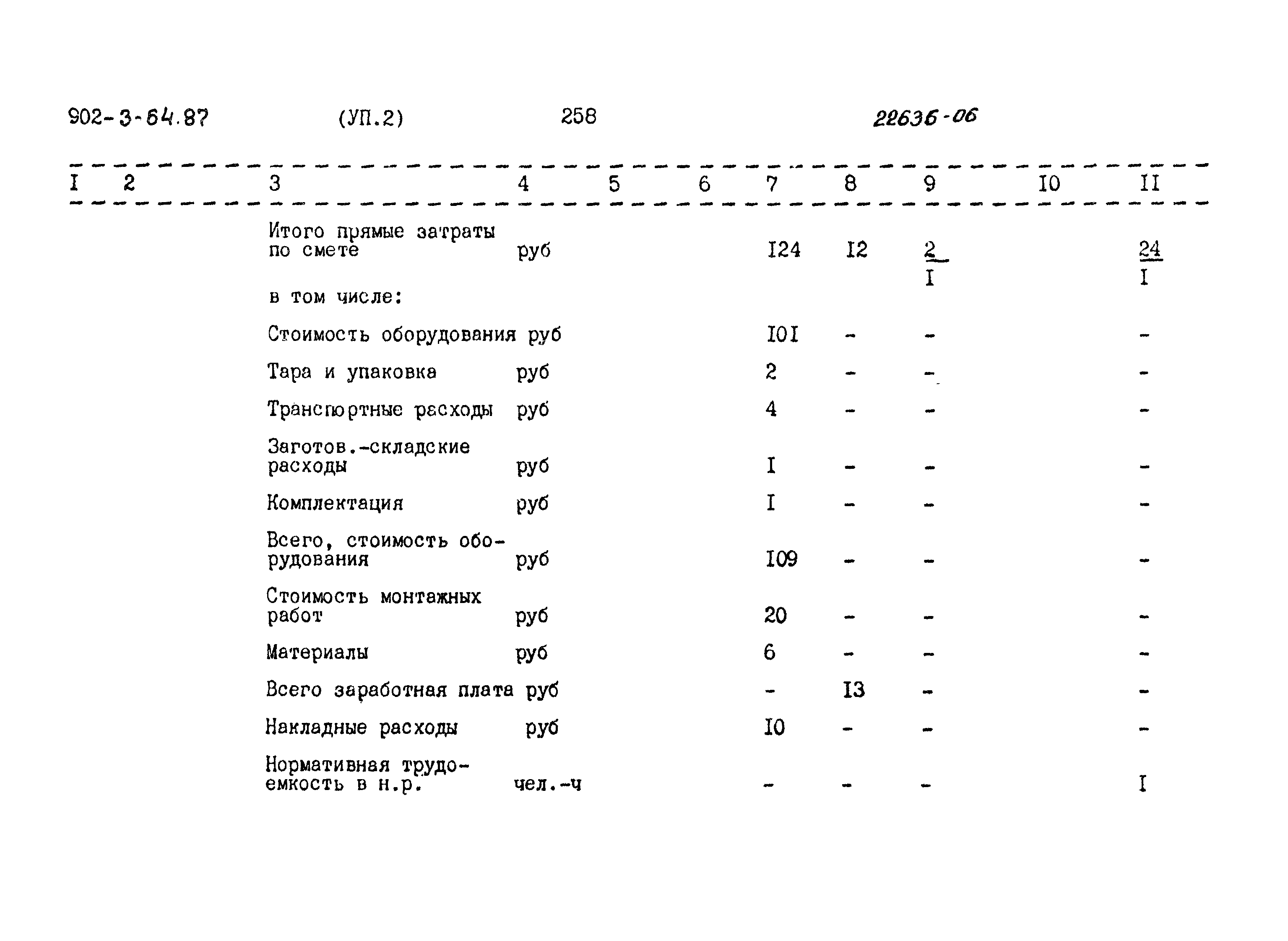 Типовой проект 902-3-64.87