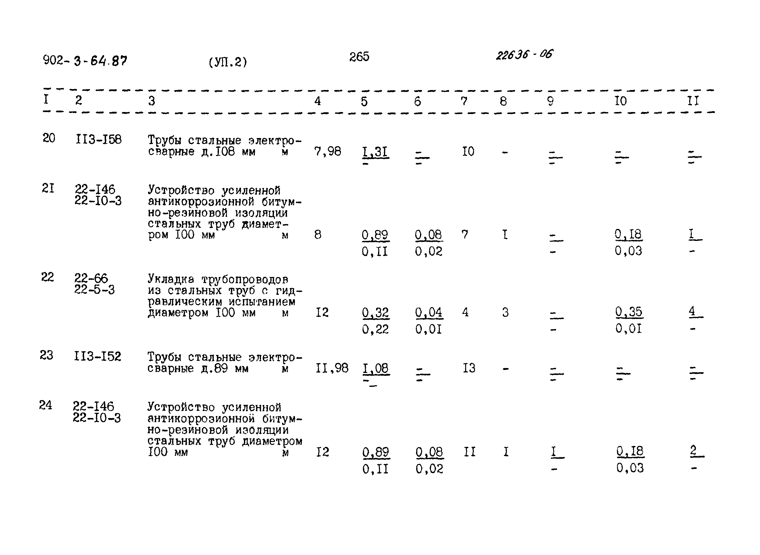 Типовой проект 902-3-64.87