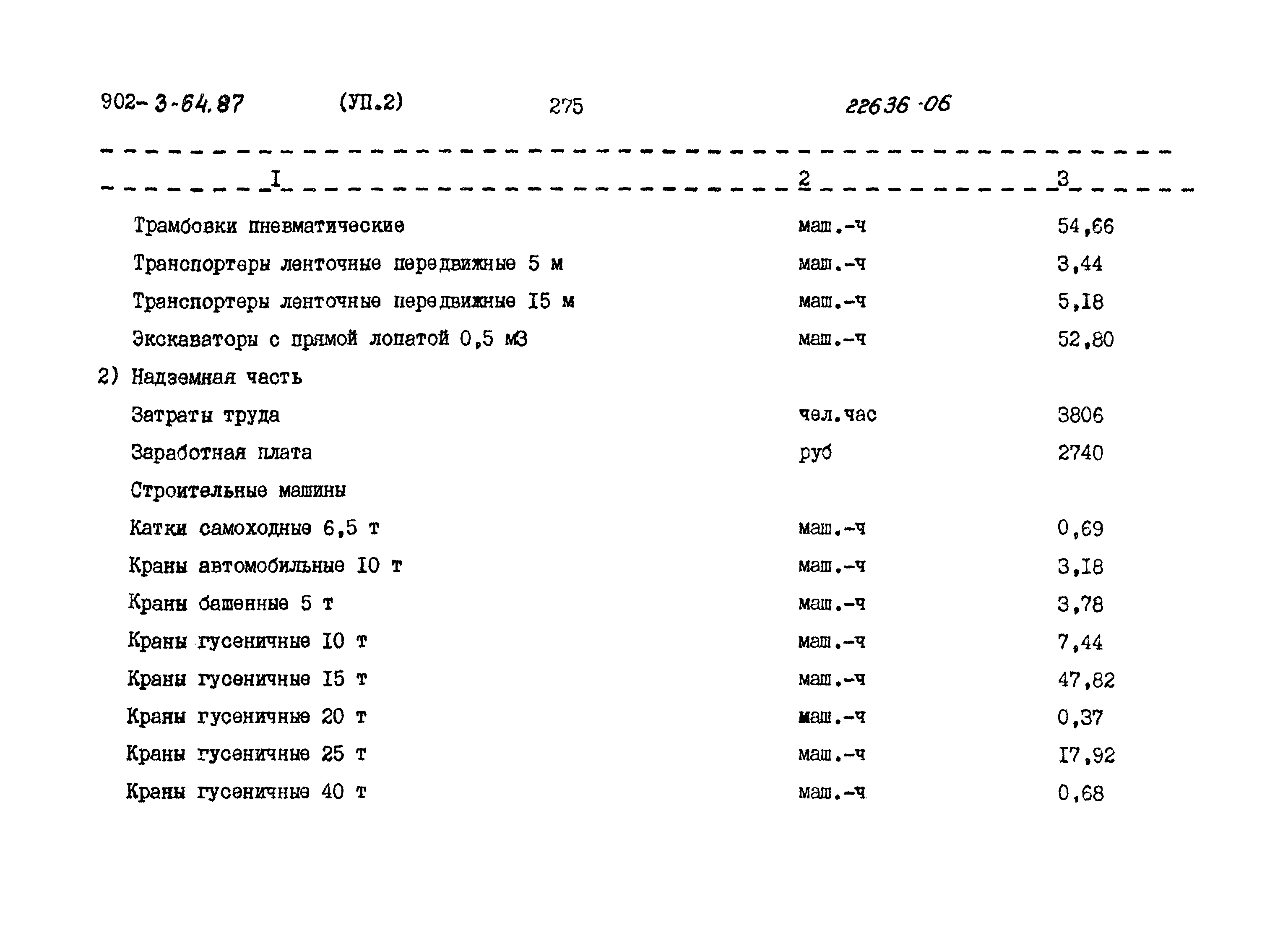 Типовой проект 902-3-64.87