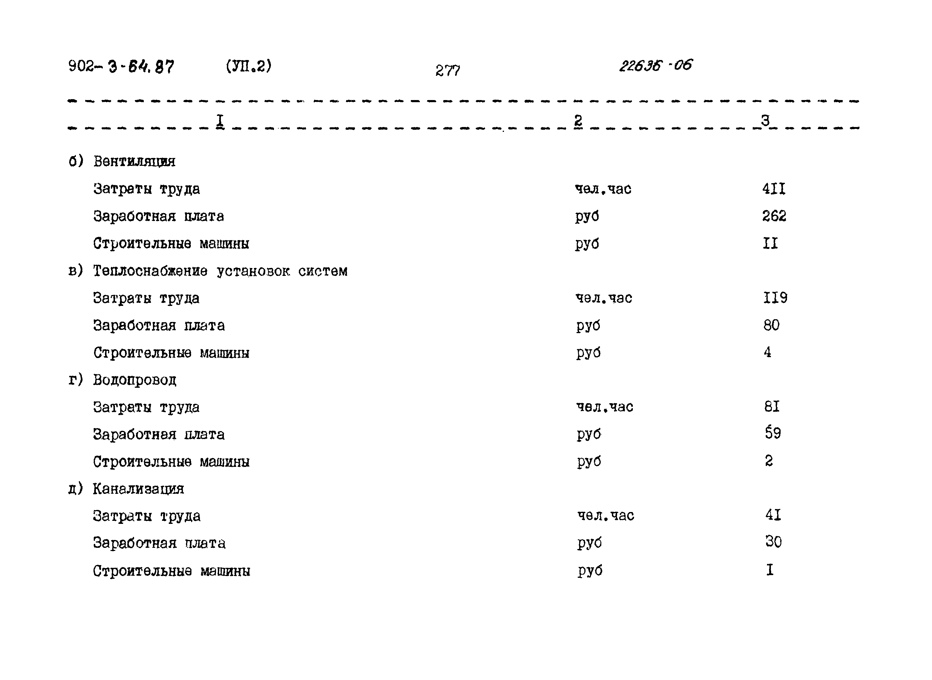 Типовой проект 902-3-64.87