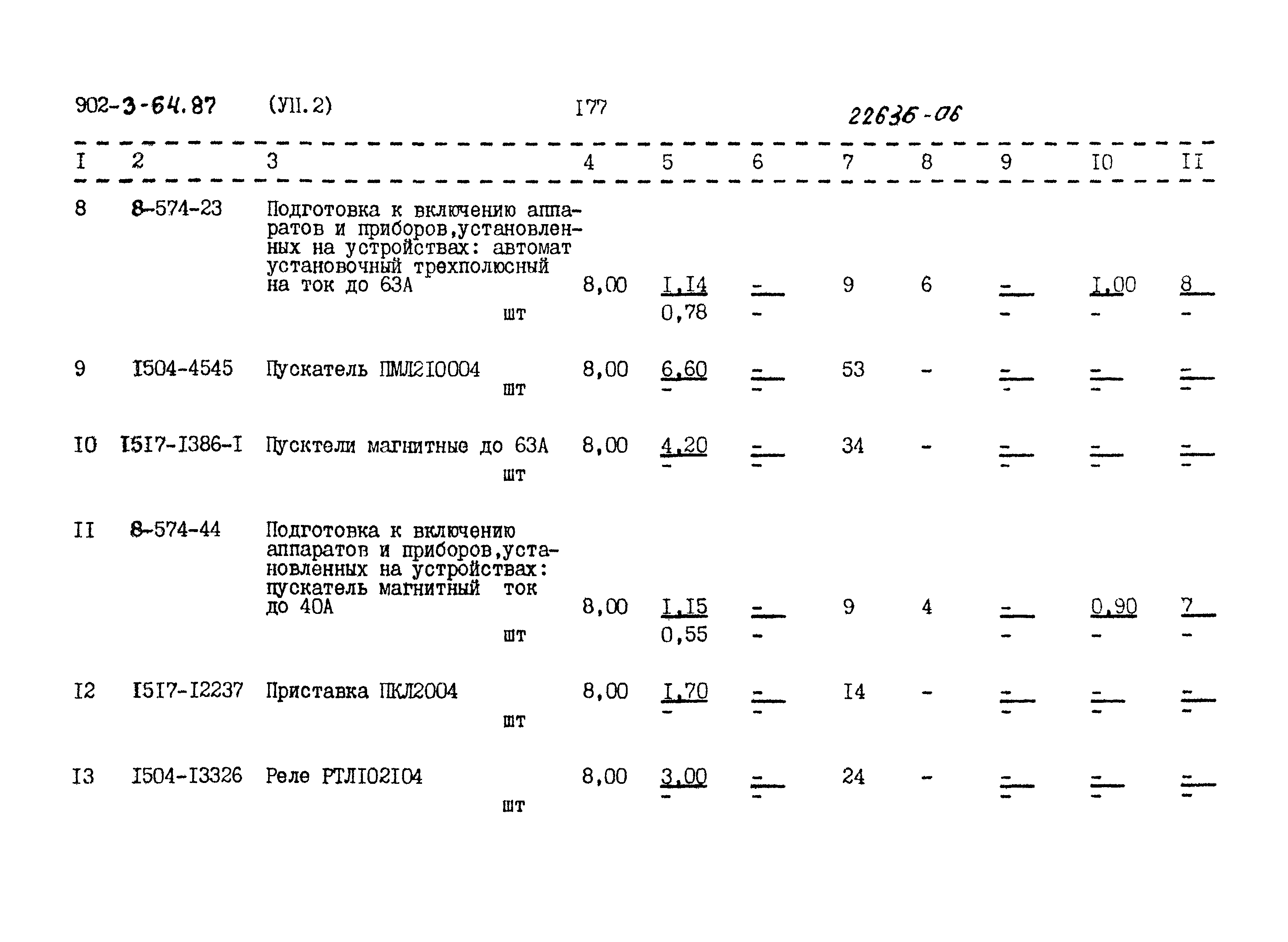 Типовой проект 902-3-64.87