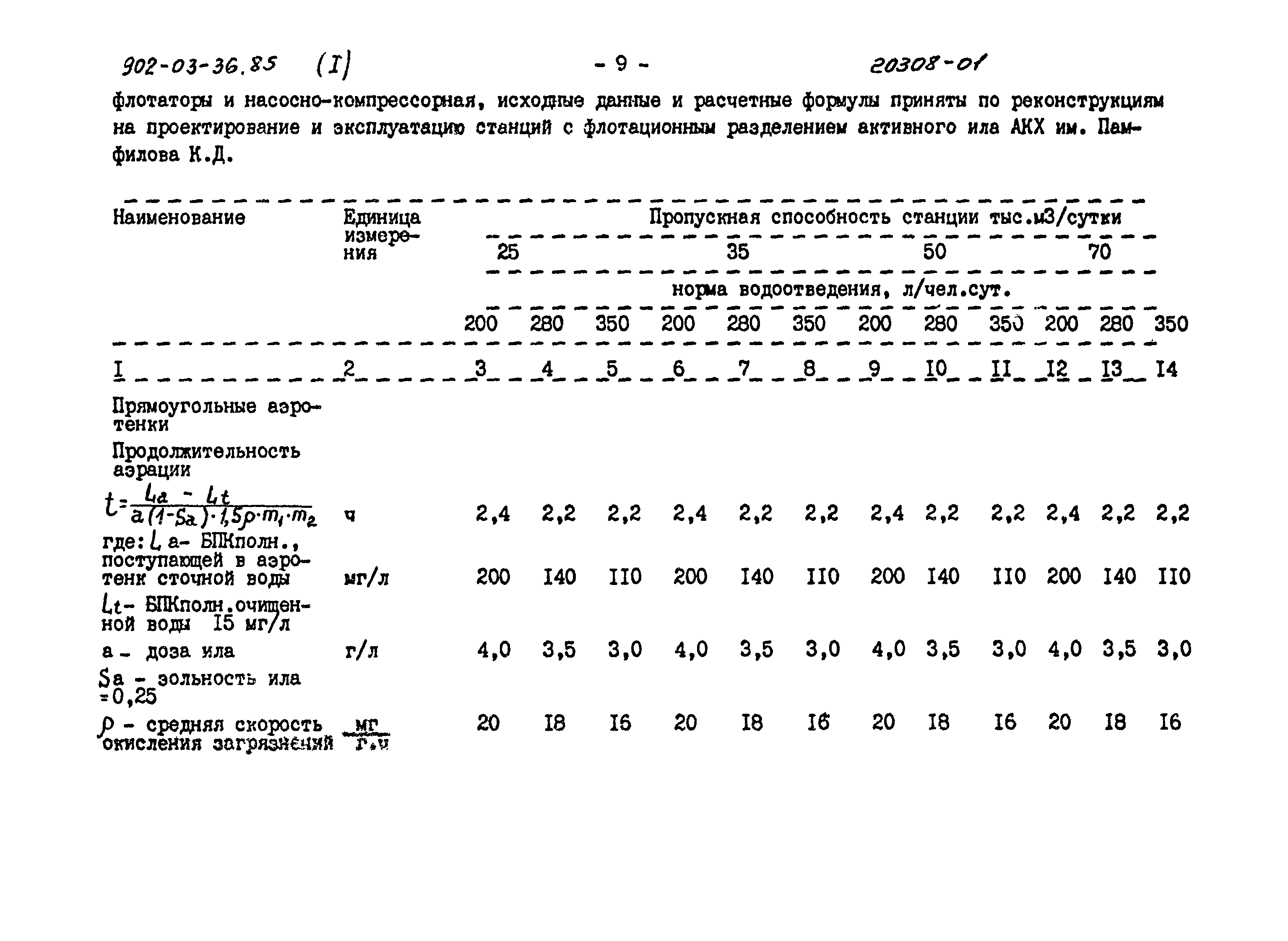 Типовой проект 902-03-36.85