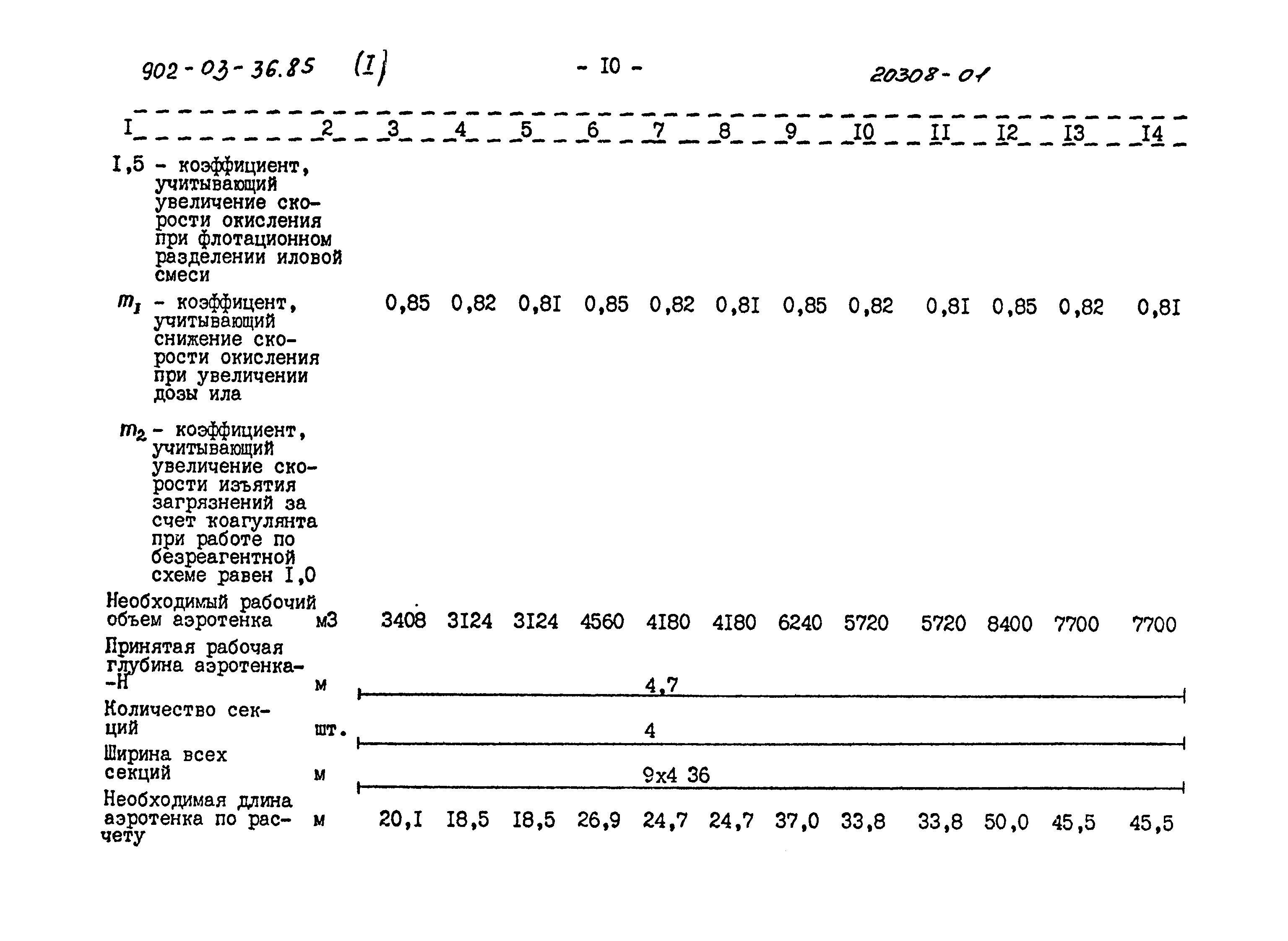 Типовой проект 902-03-36.85