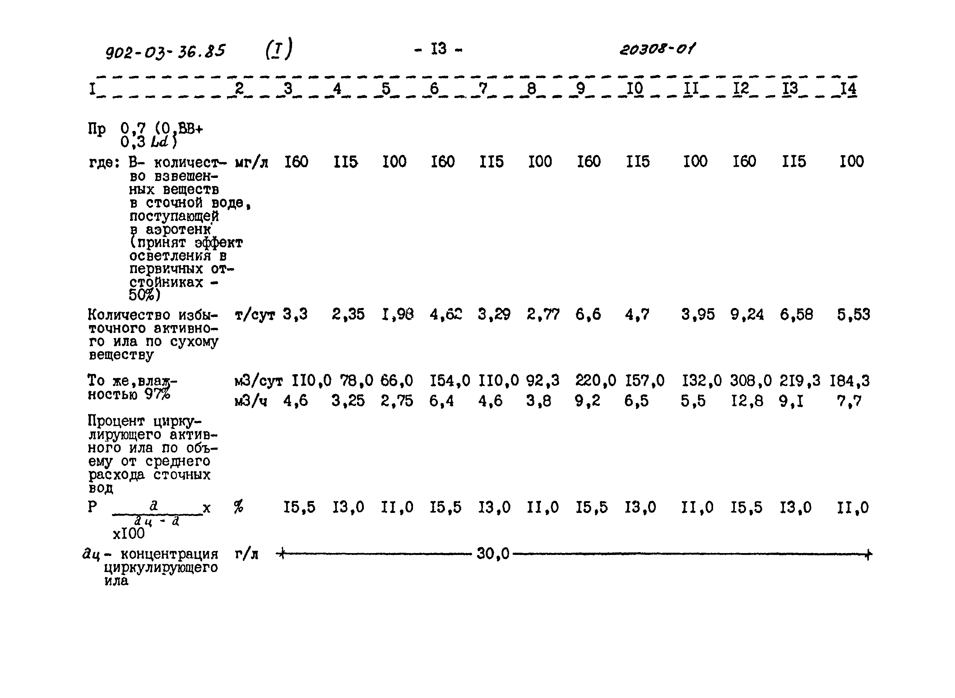 Типовой проект 902-03-36.85