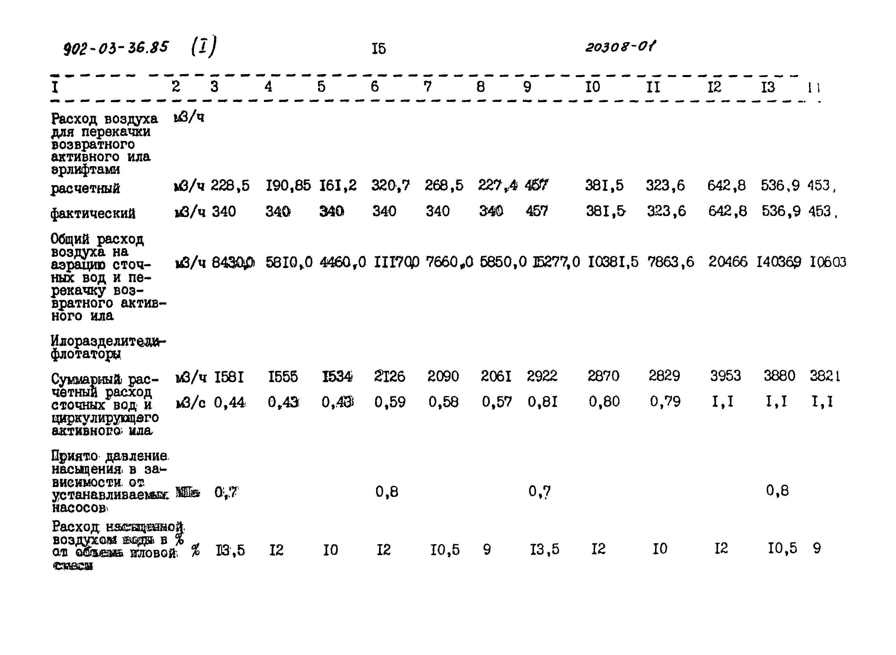 Типовой проект 902-03-36.85