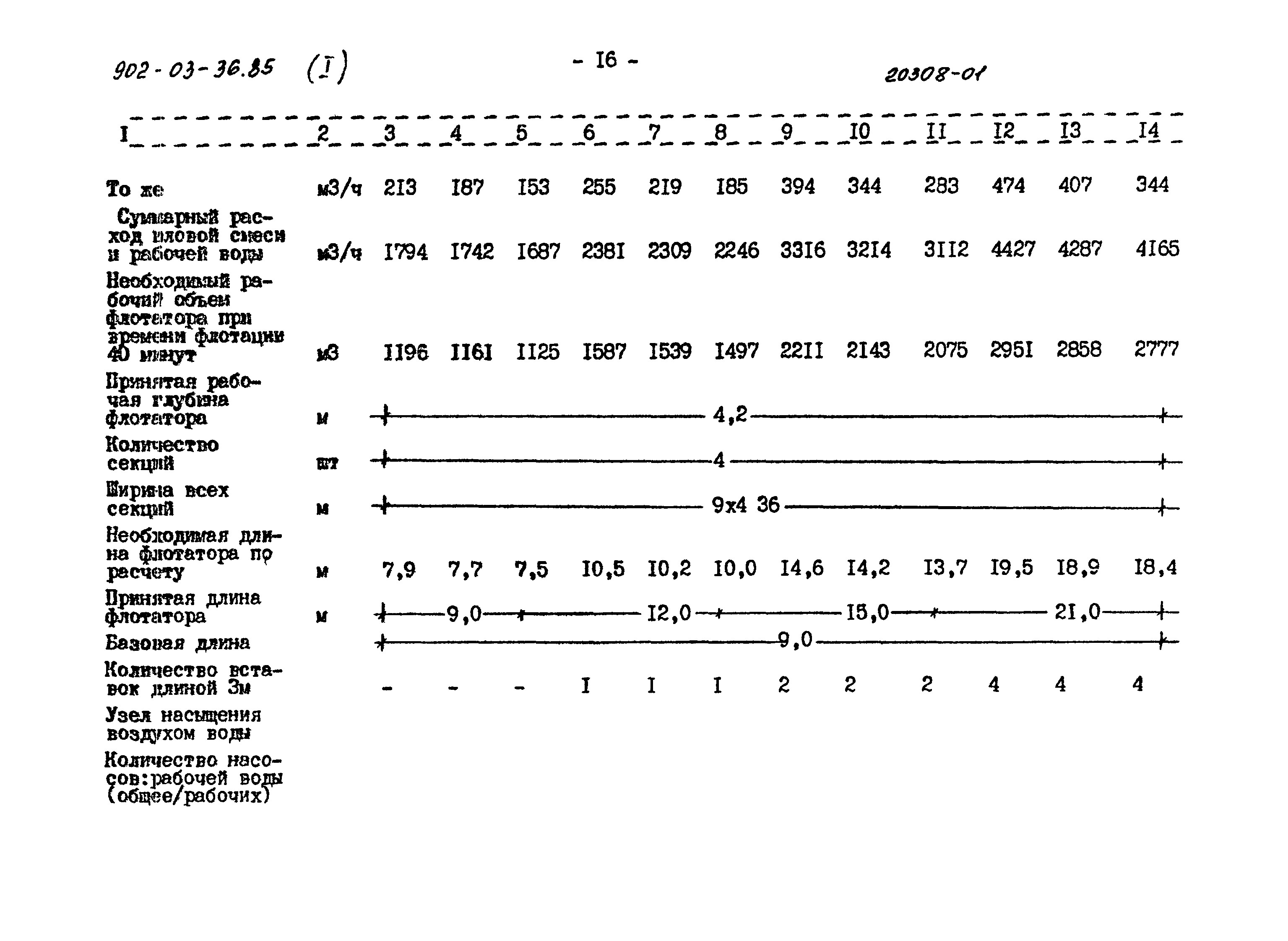 Типовой проект 902-03-36.85