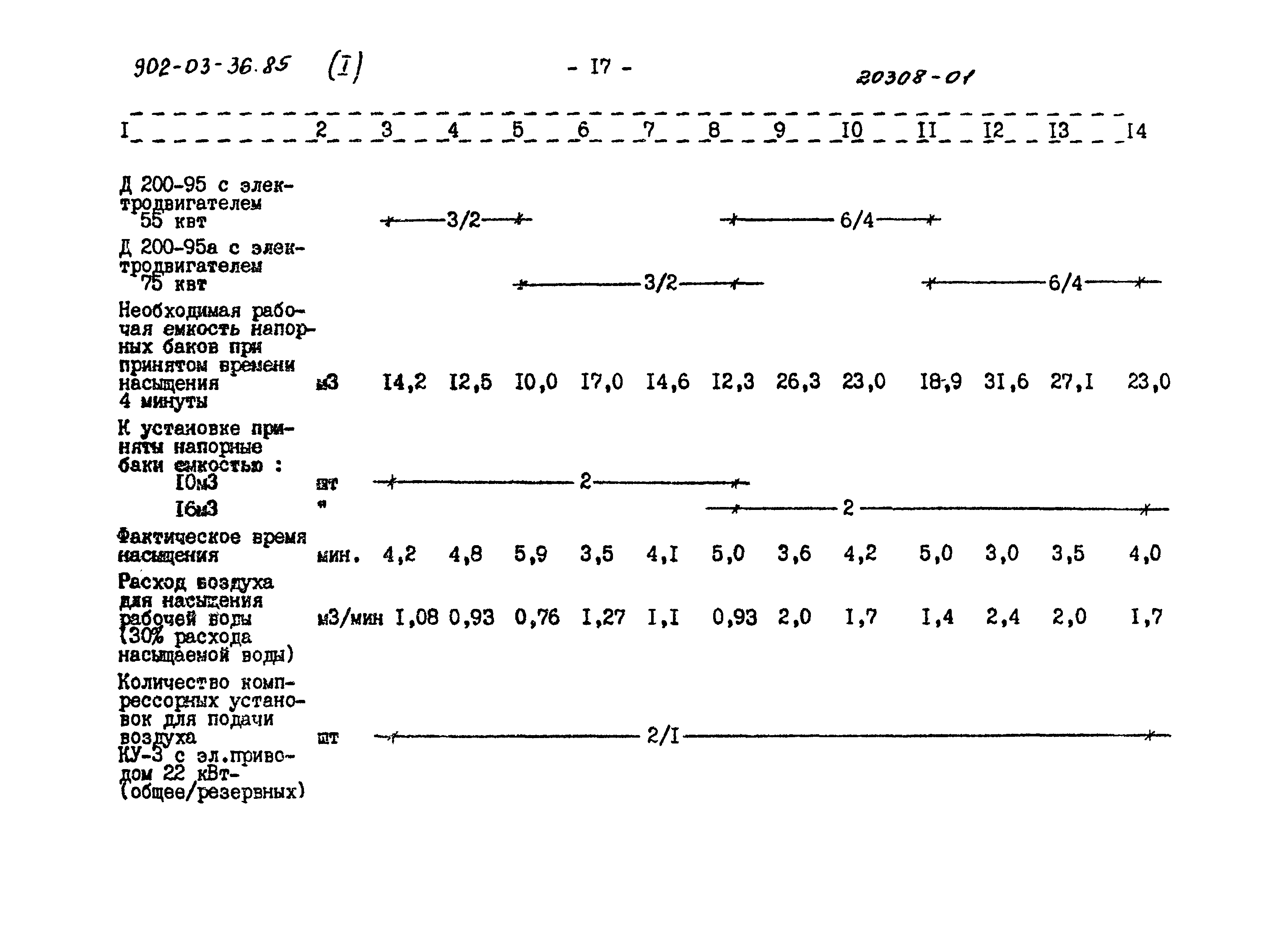 Типовой проект 902-03-36.85