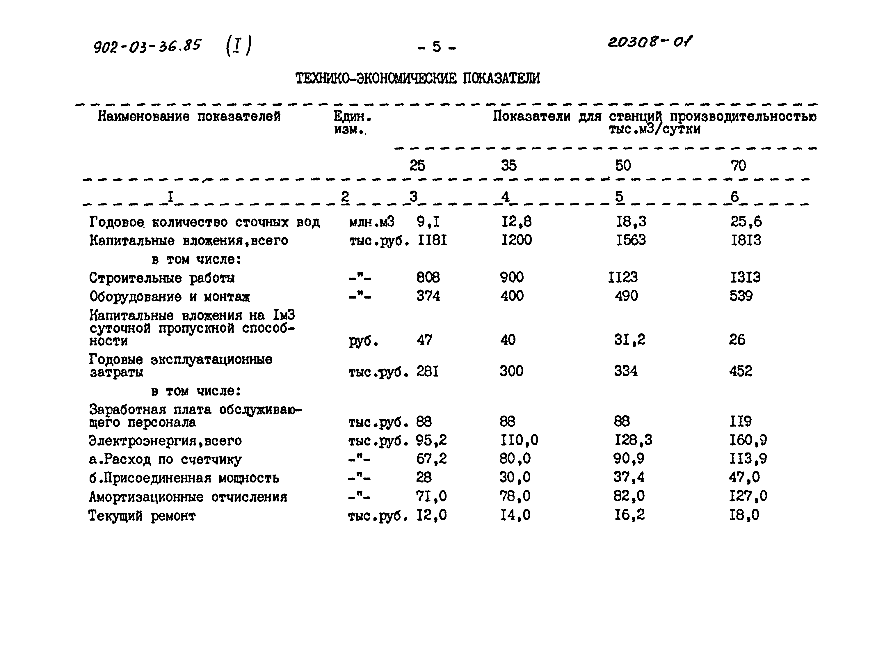 Типовой проект 902-03-36.85