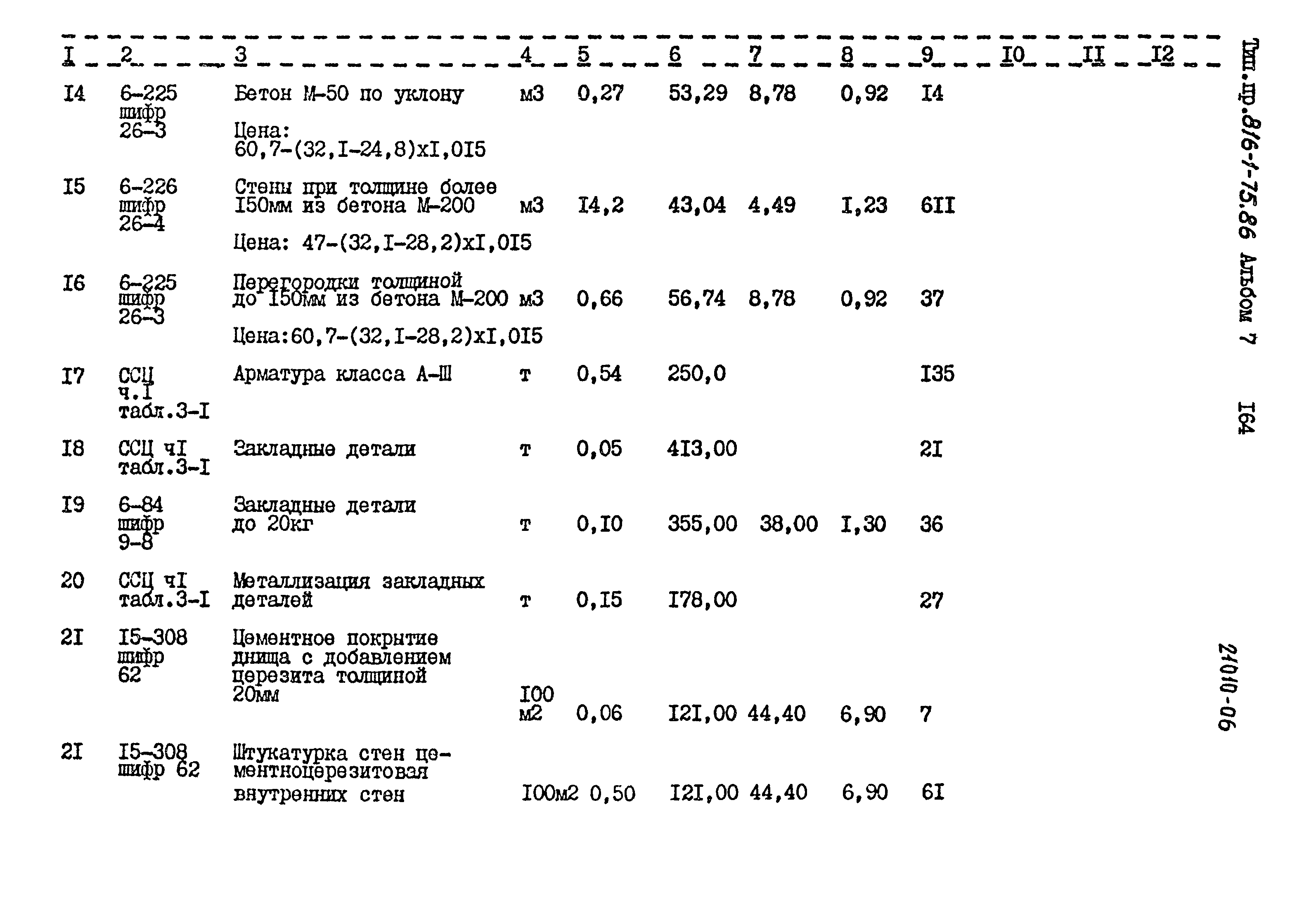 Типовой проект 816-1-75.86