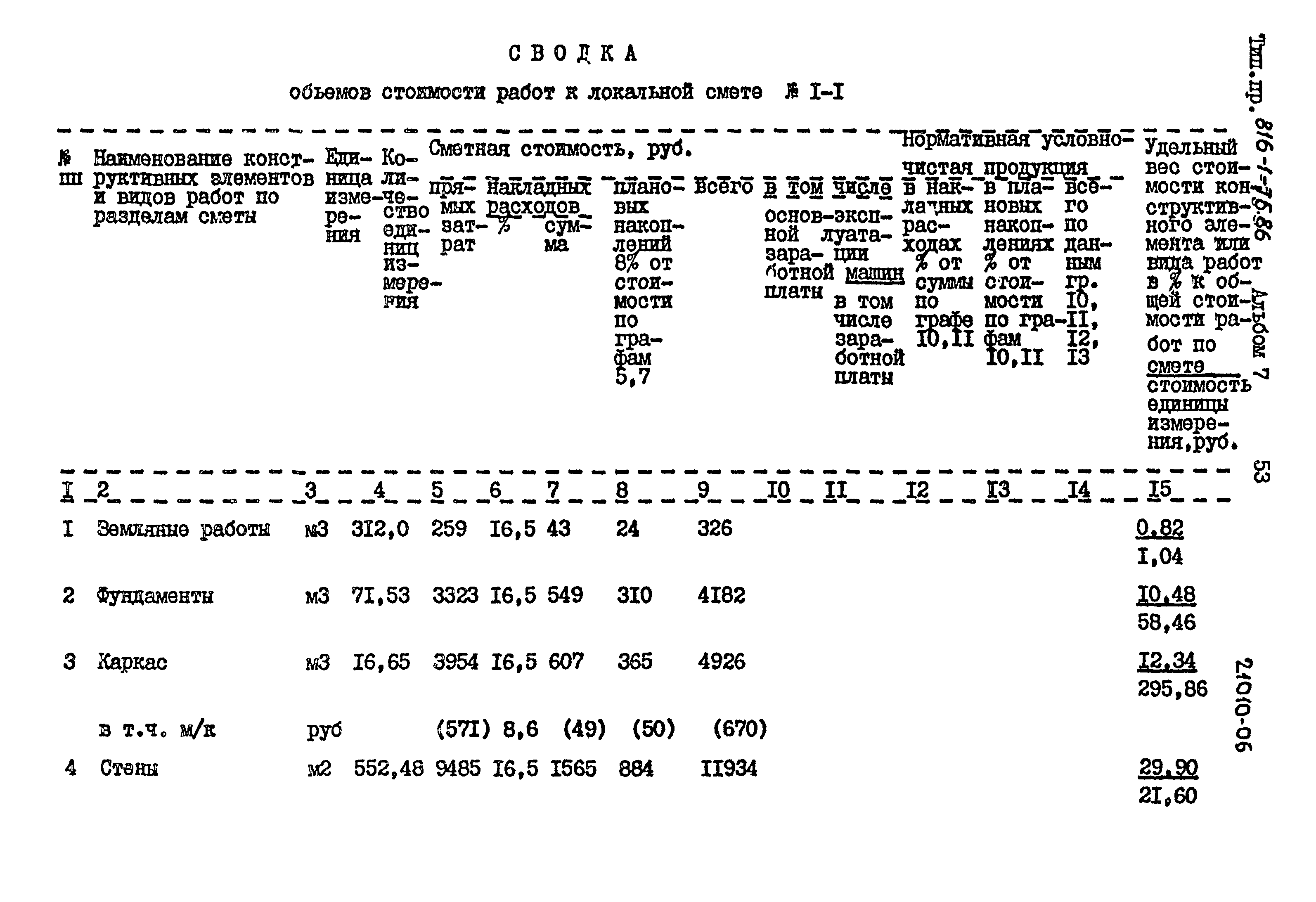 Типовой проект 816-1-75.86