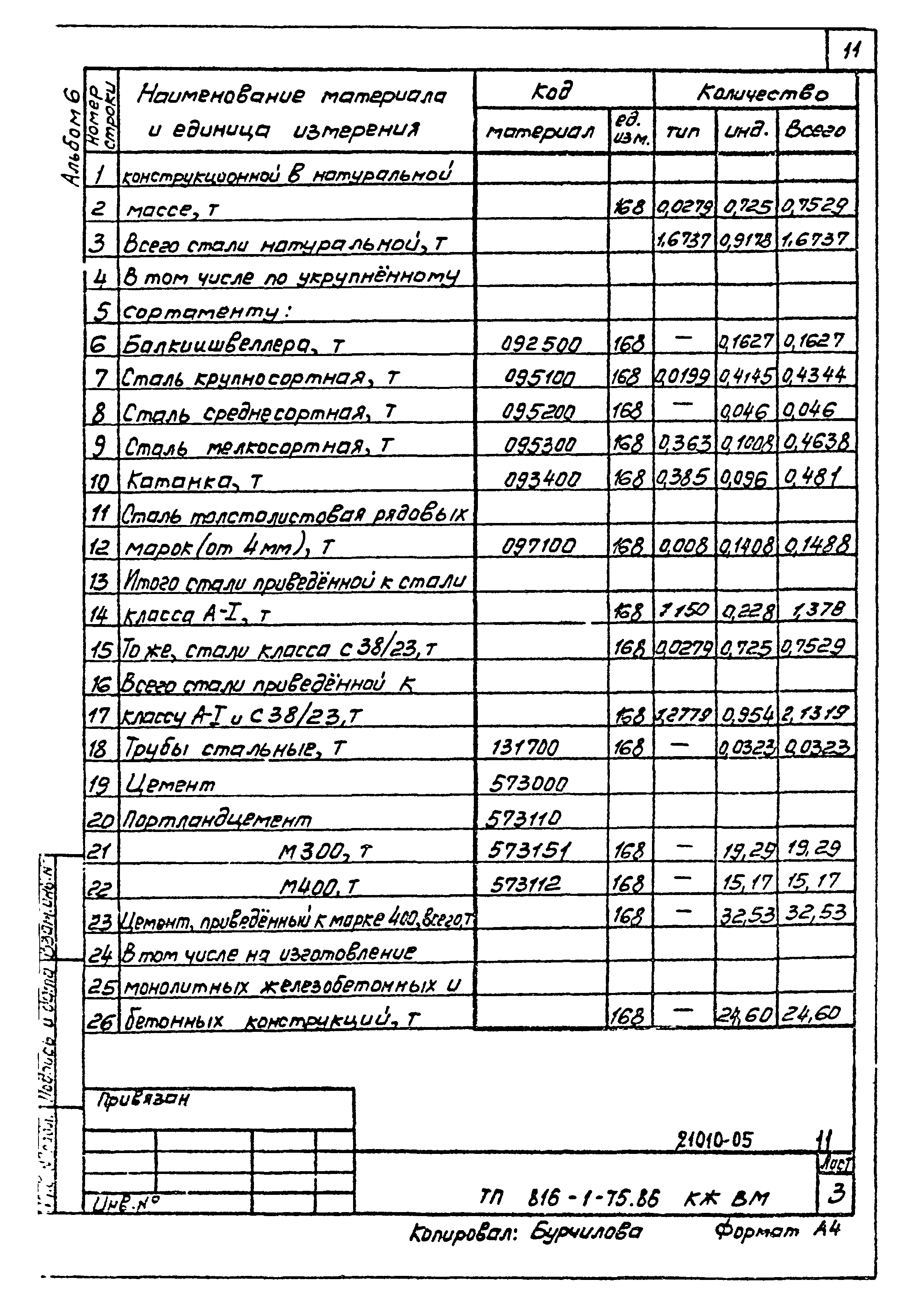 Типовой проект 816-1-75.86