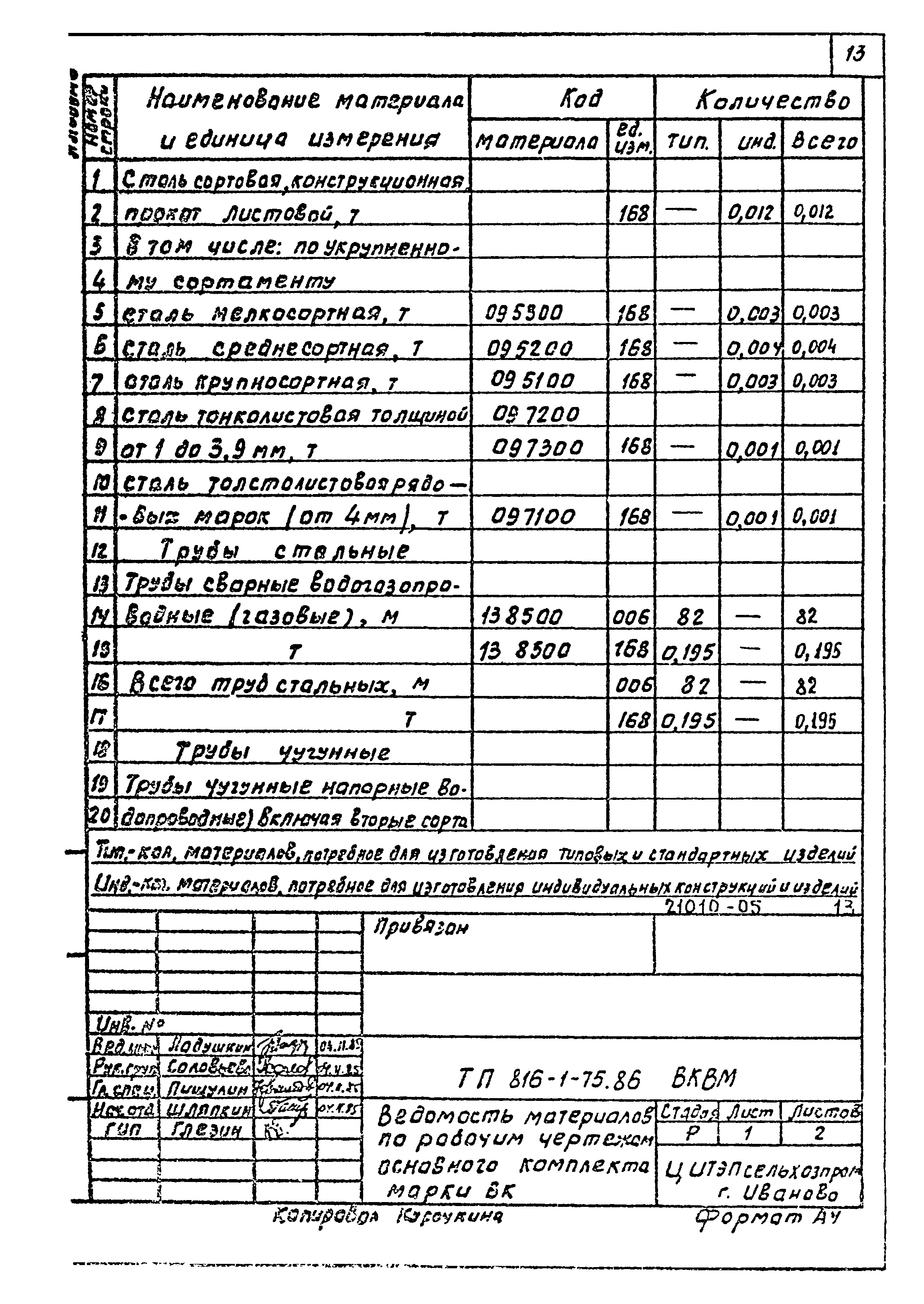 Типовой проект 816-1-75.86