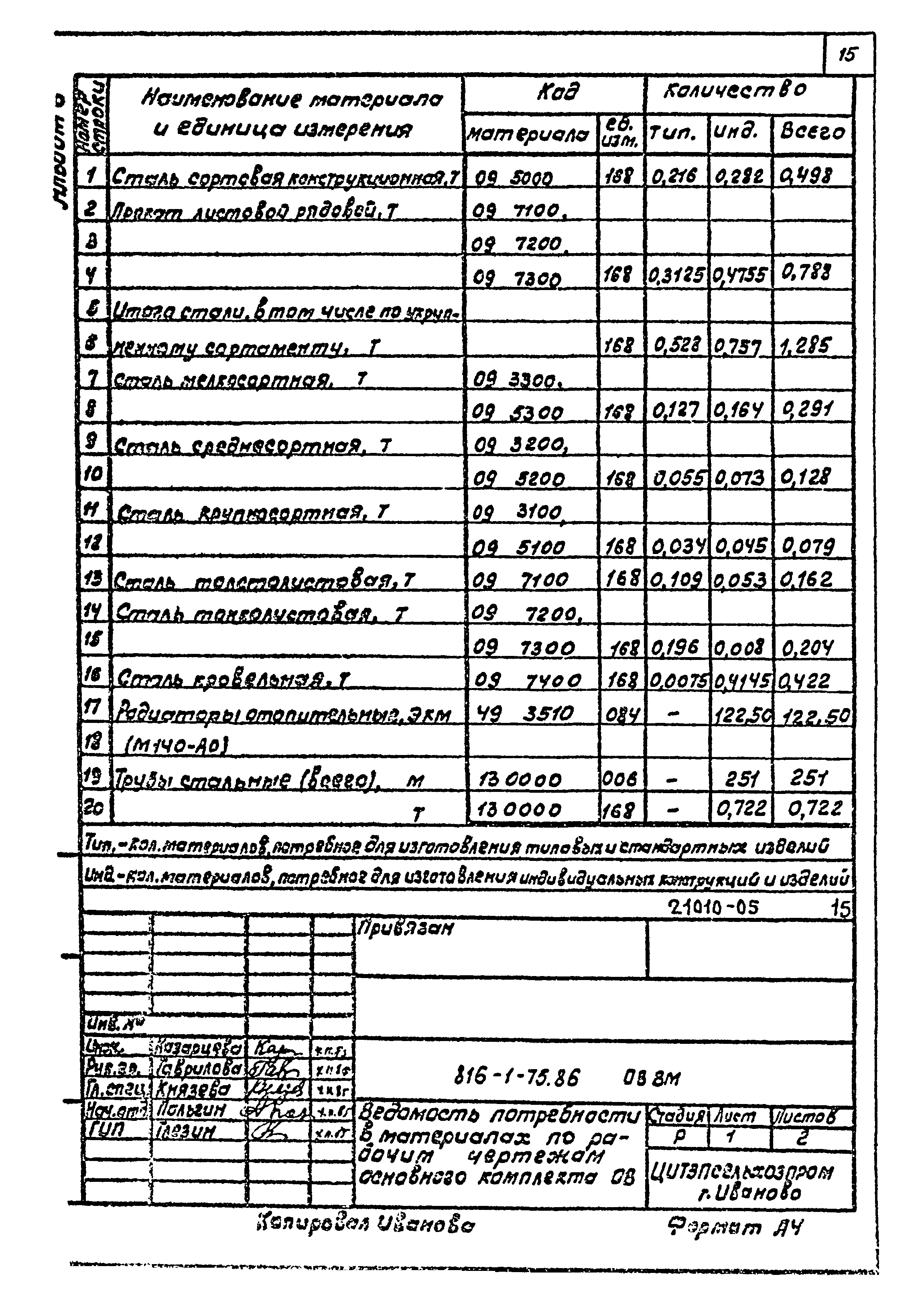 Типовой проект 816-1-75.86