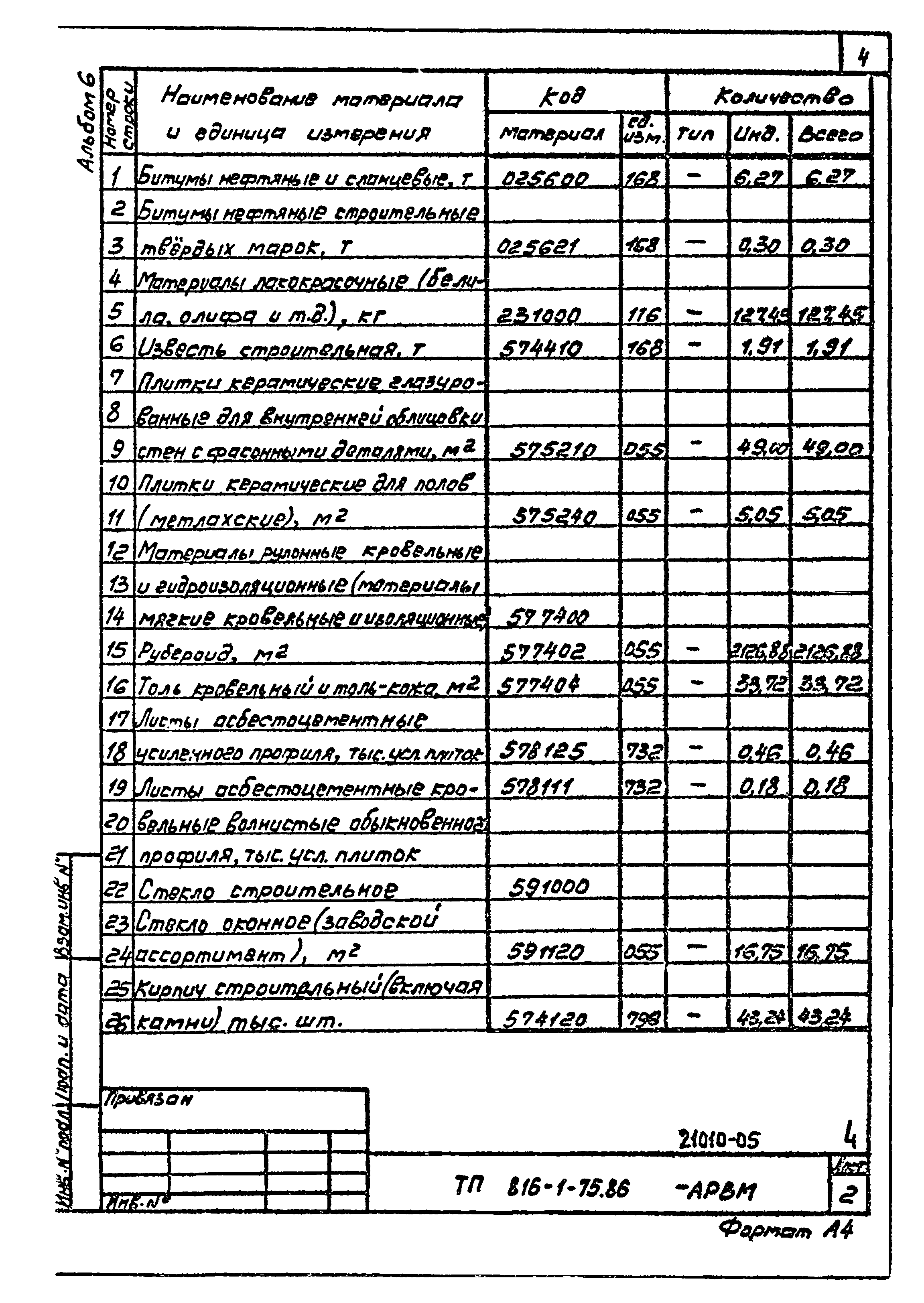 Типовой проект 816-1-75.86