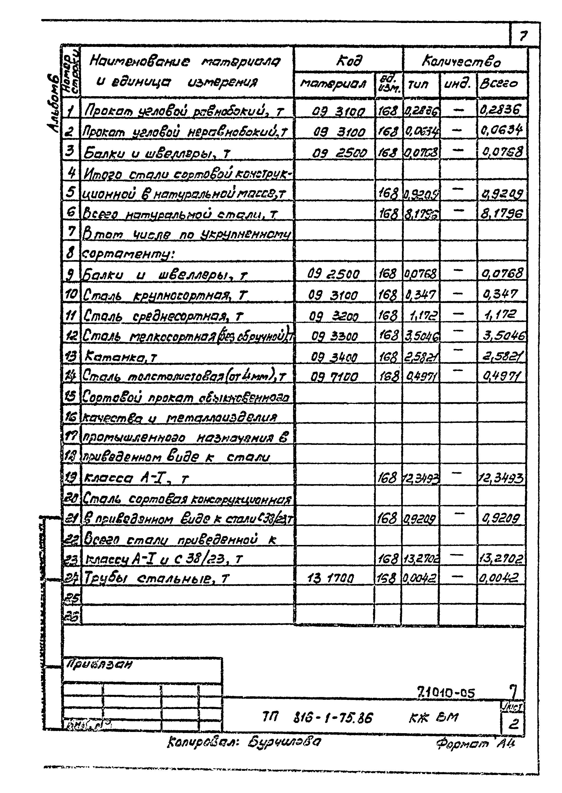 Типовой проект 816-1-75.86