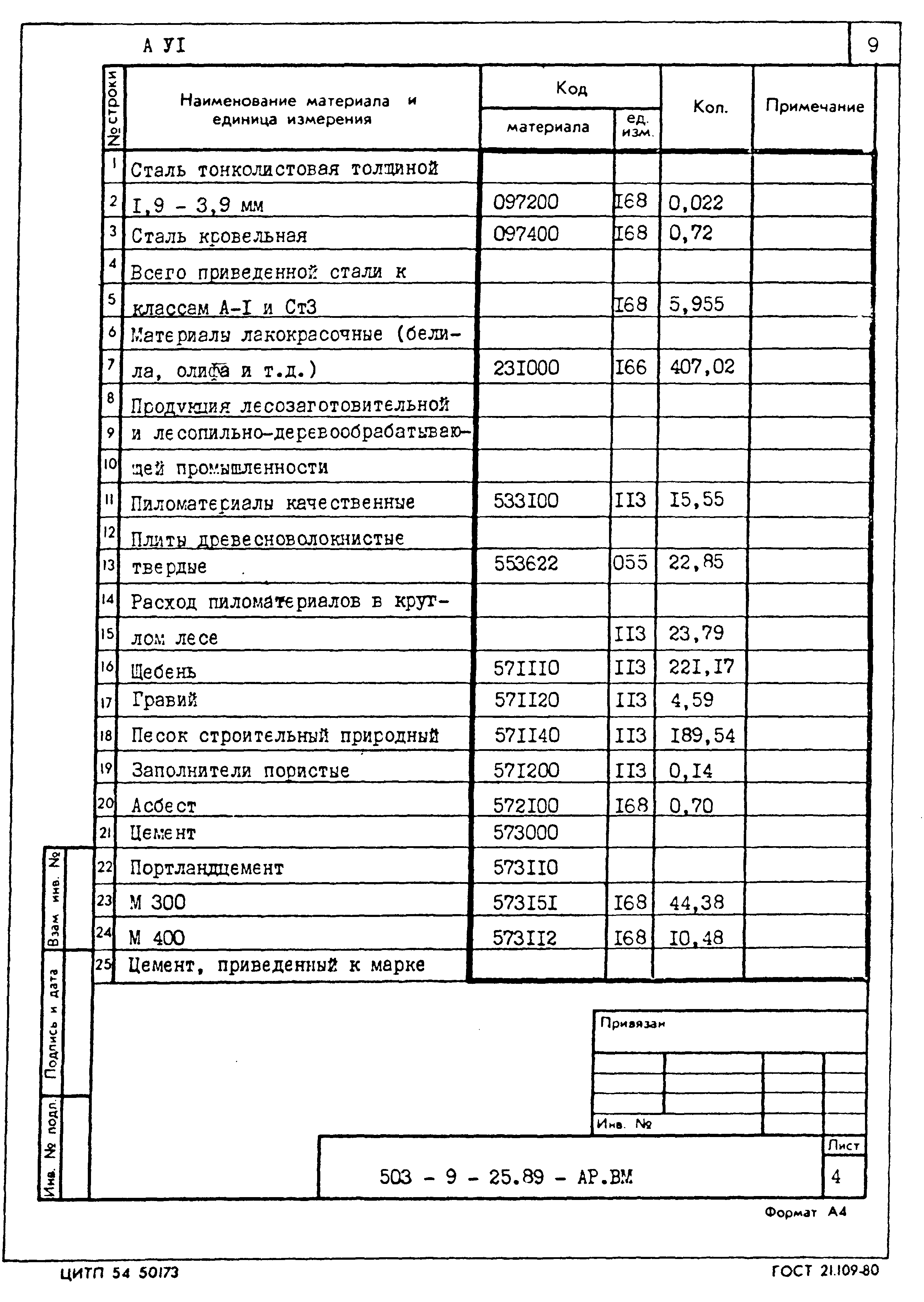 Типовой проект 503-9-25.89