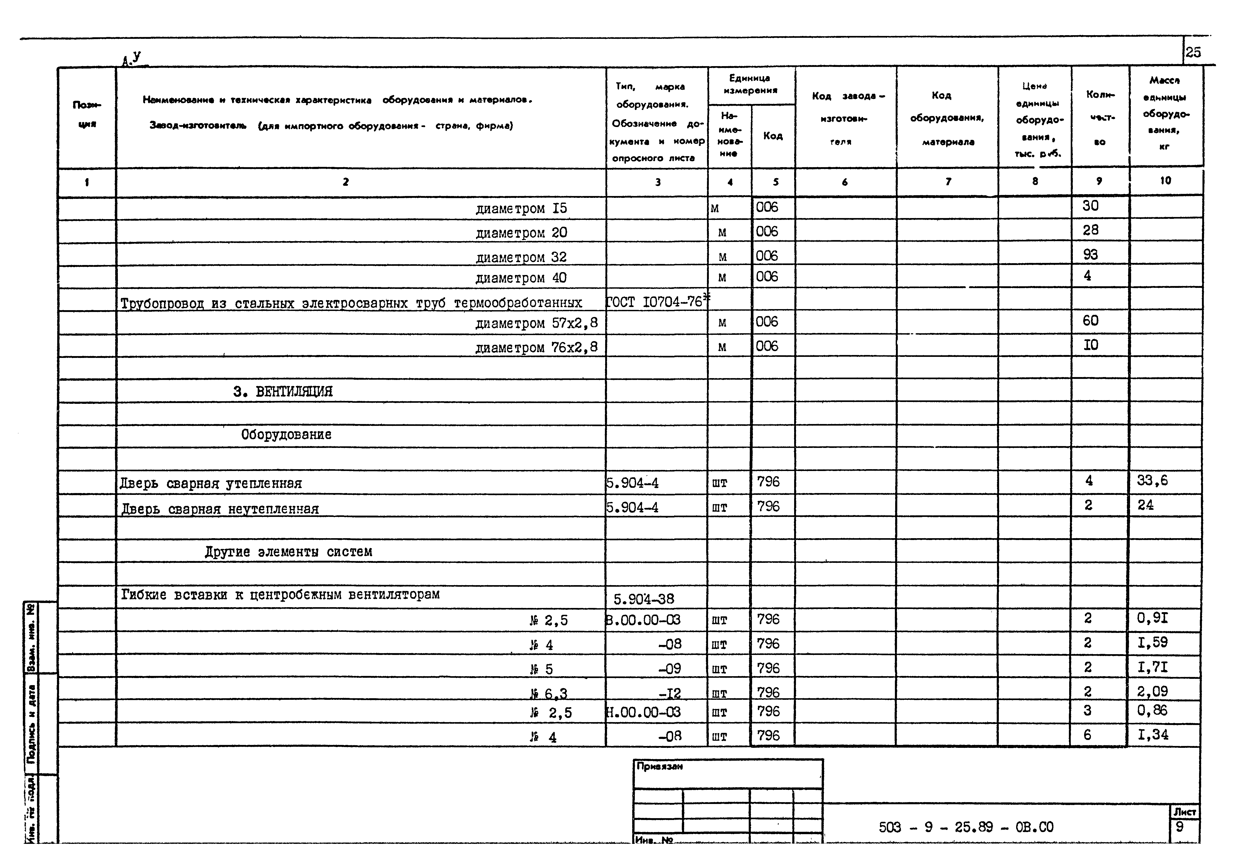 Типовой проект 503-9-25.89