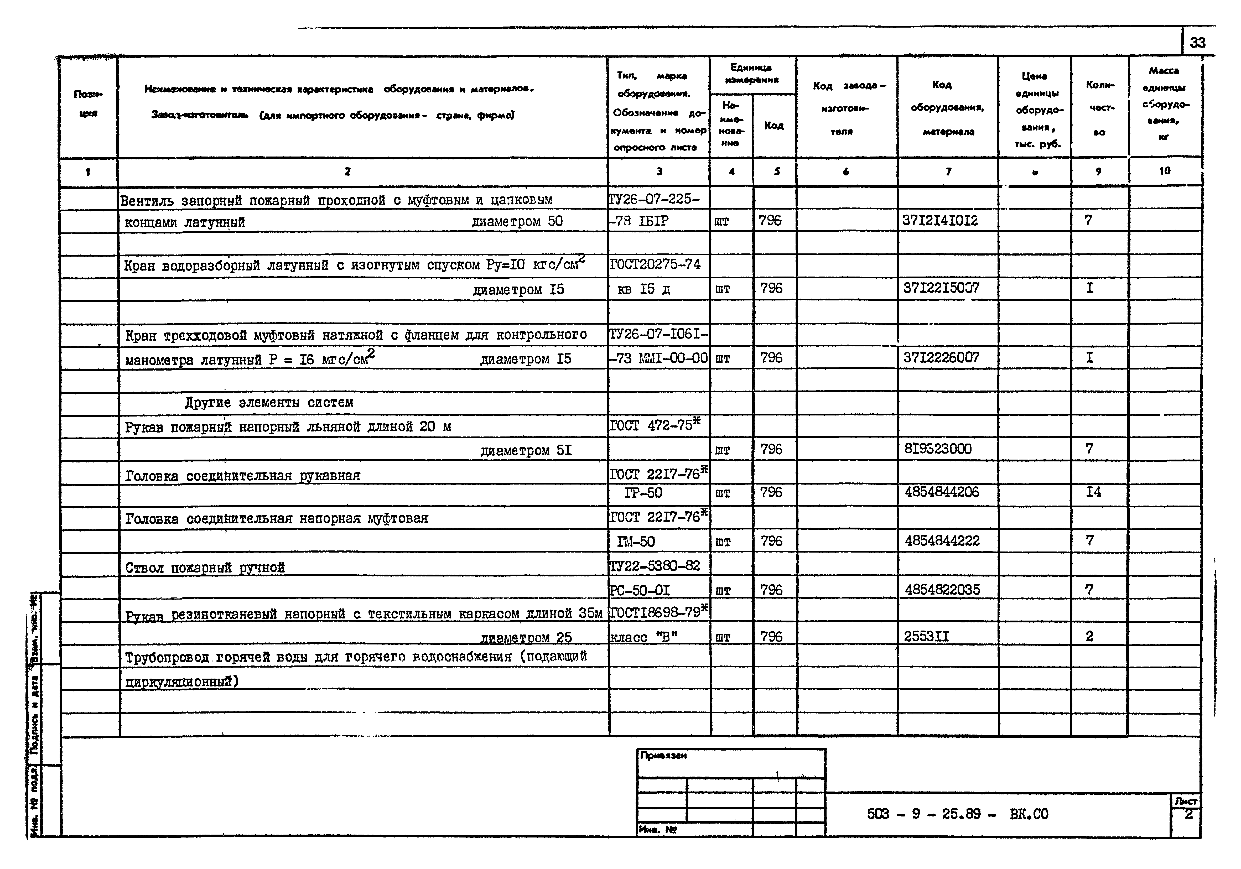 Типовой проект 503-9-25.89