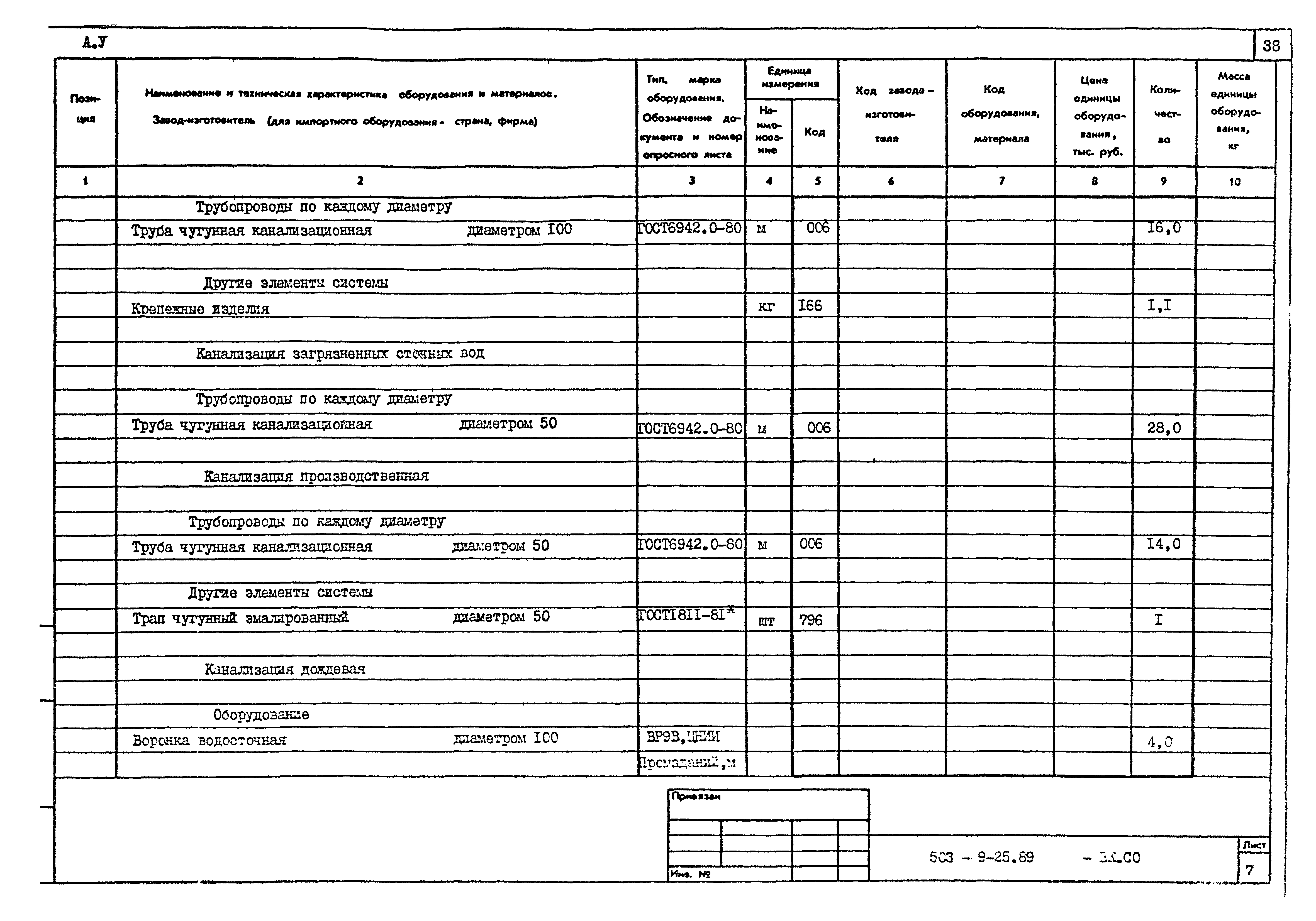 Типовой проект 503-9-25.89