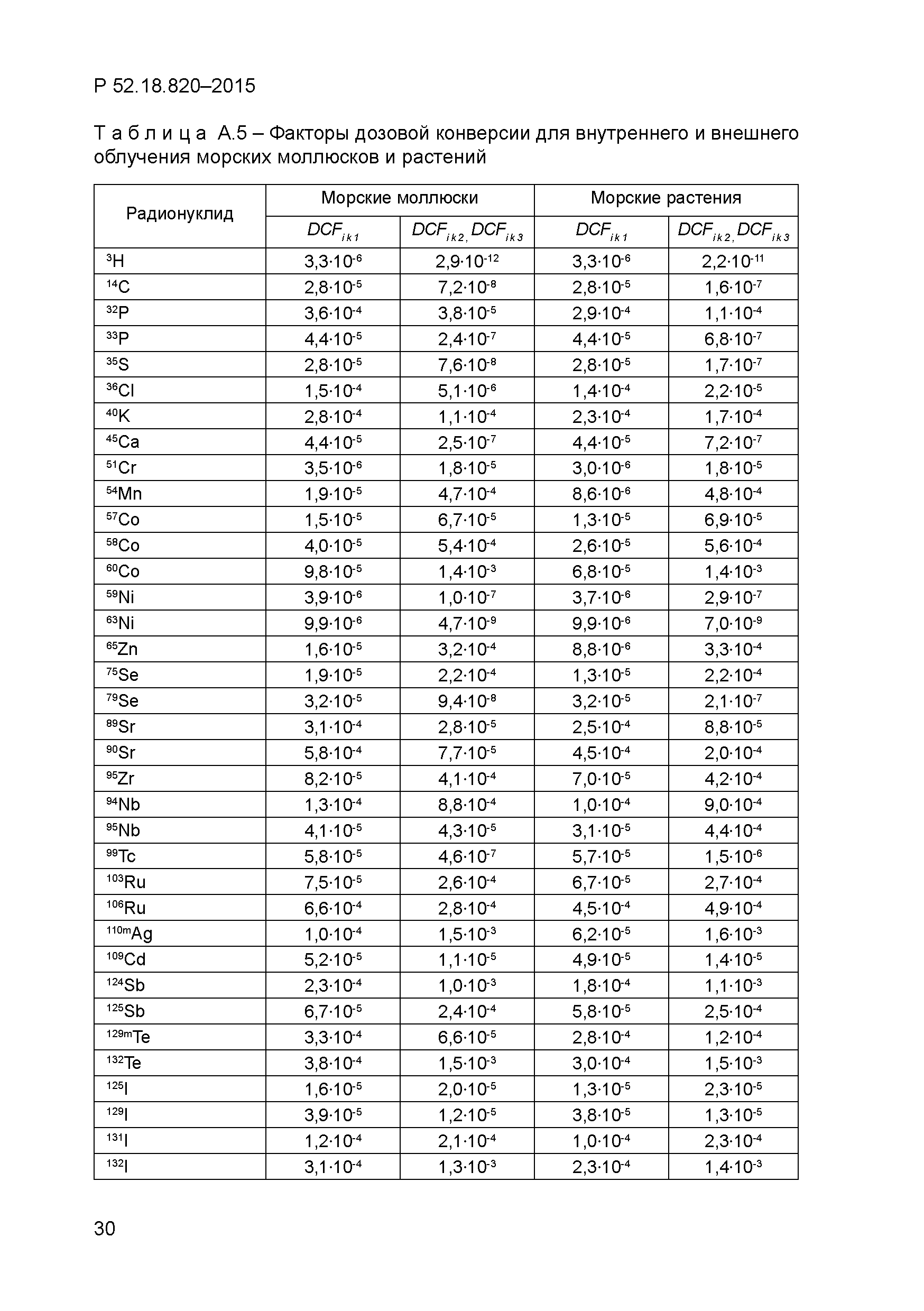 Р 52.18.820-2015