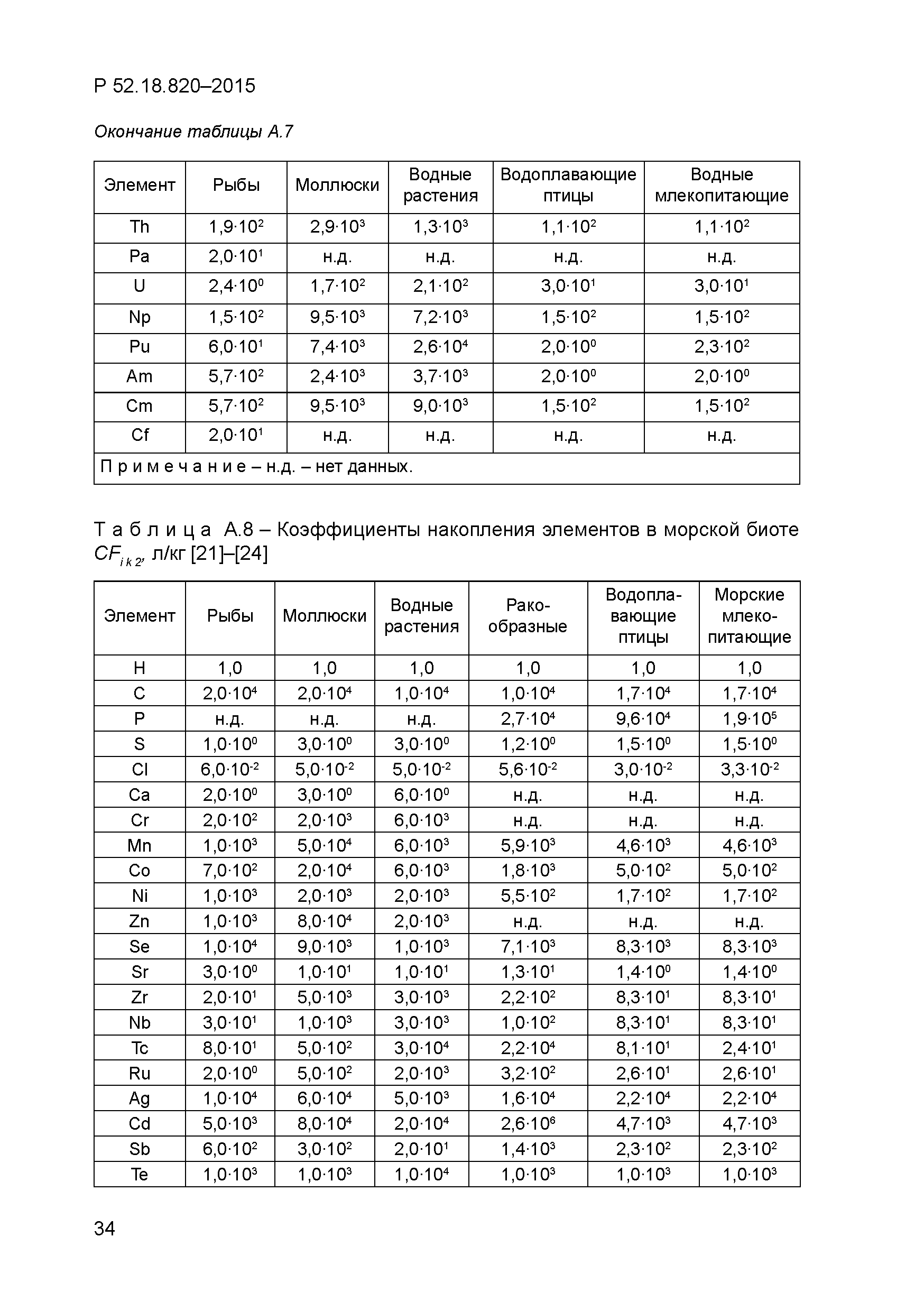 Р 52.18.820-2015