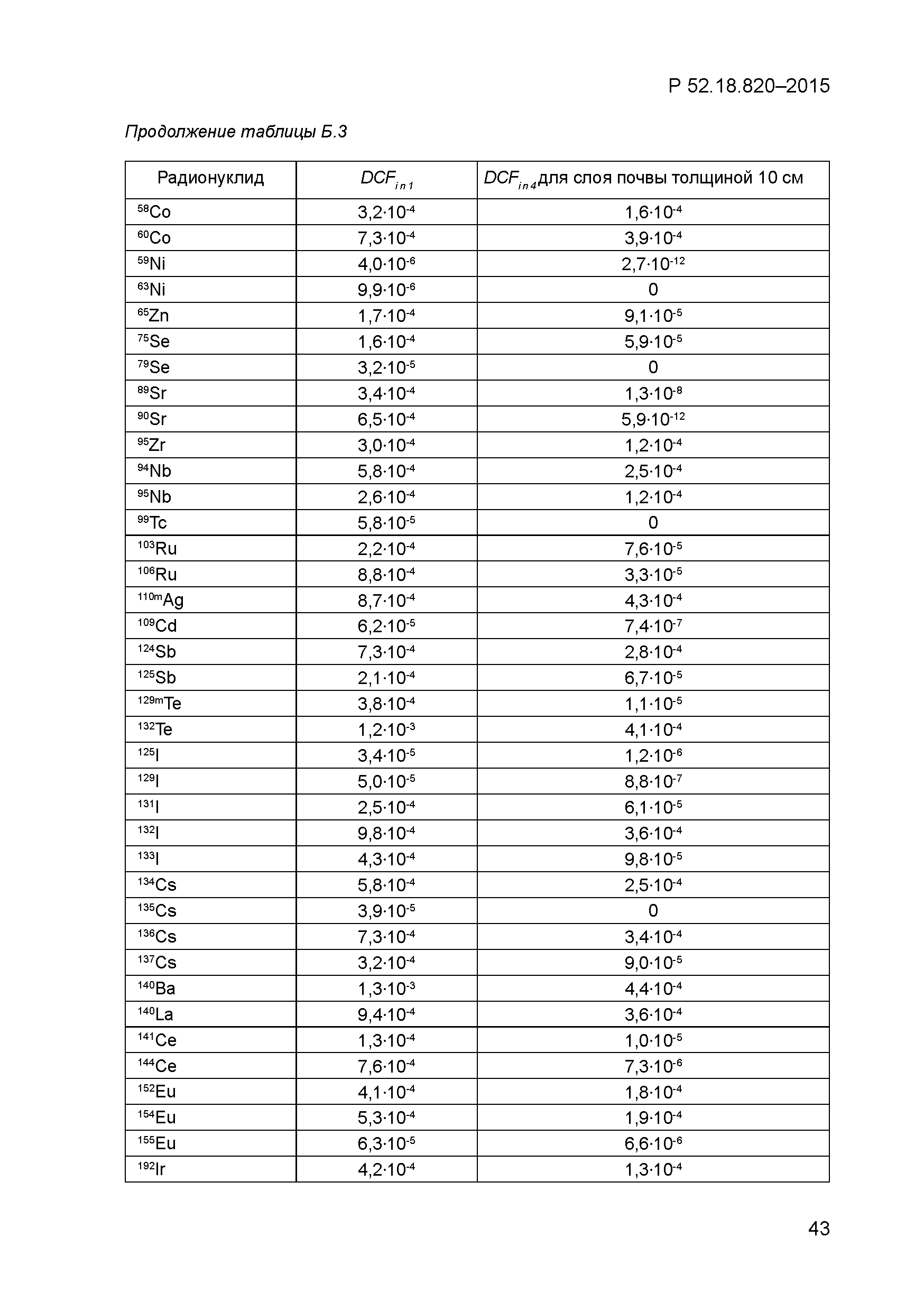 Р 52.18.820-2015