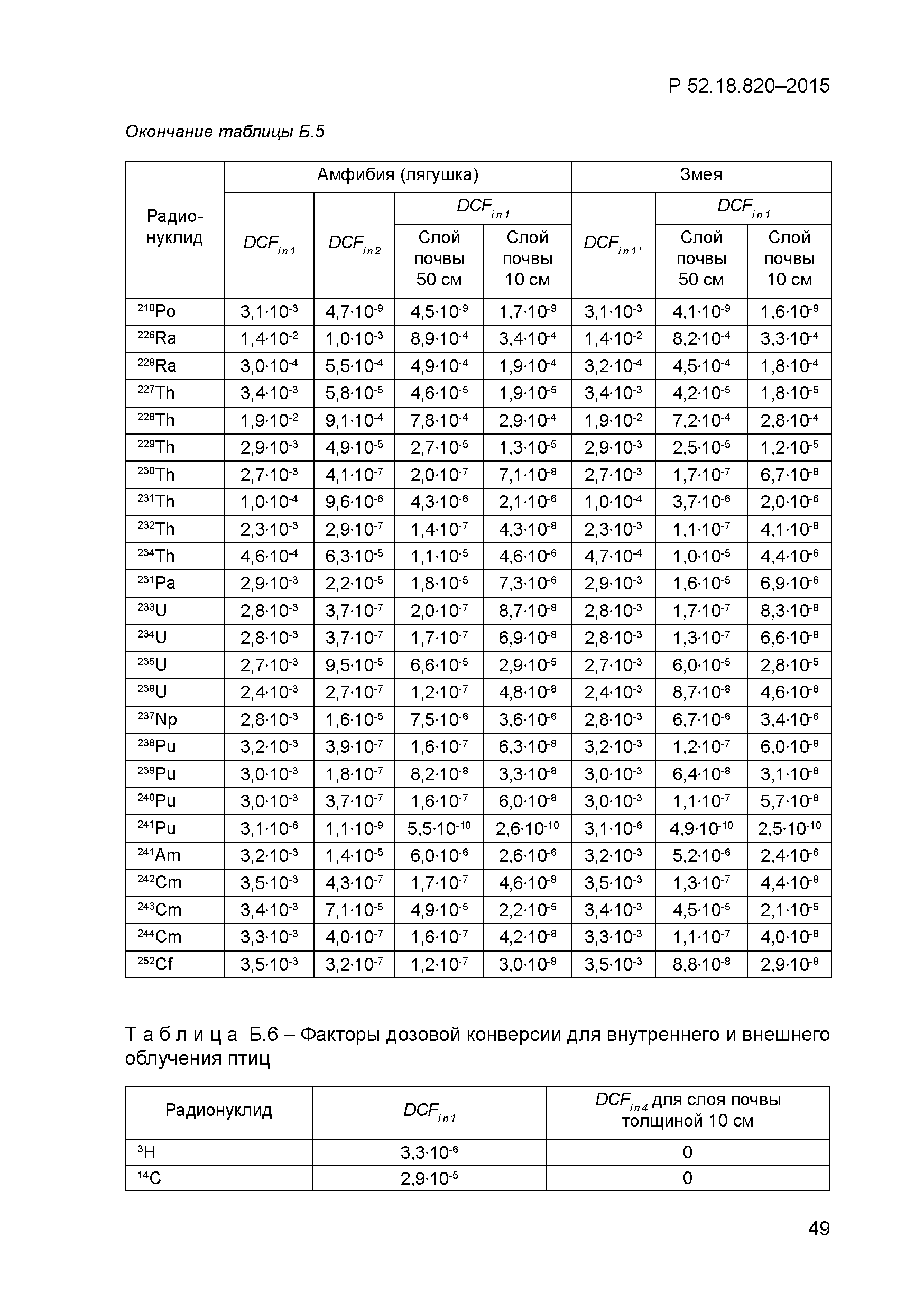 Р 52.18.820-2015