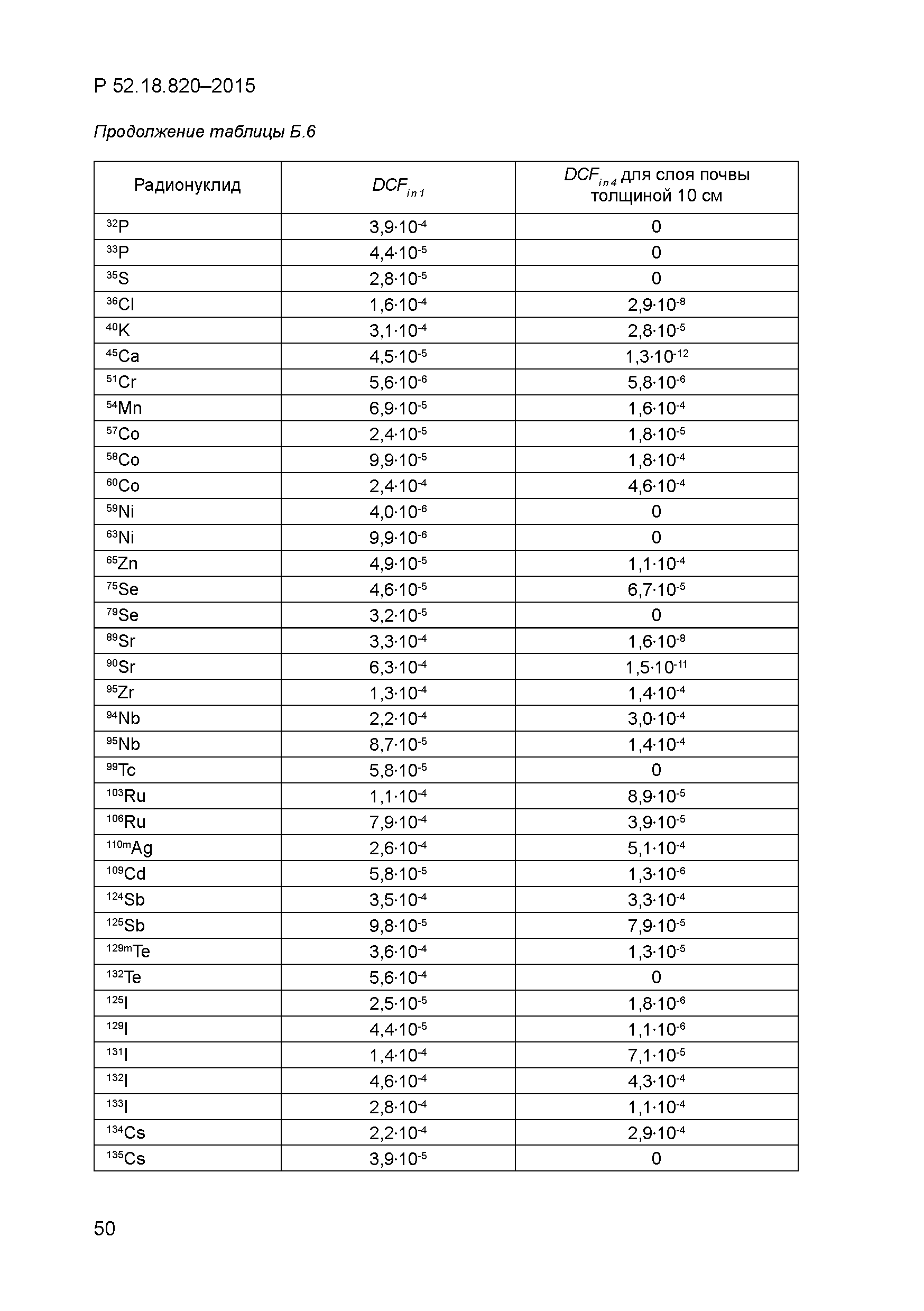 Р 52.18.820-2015