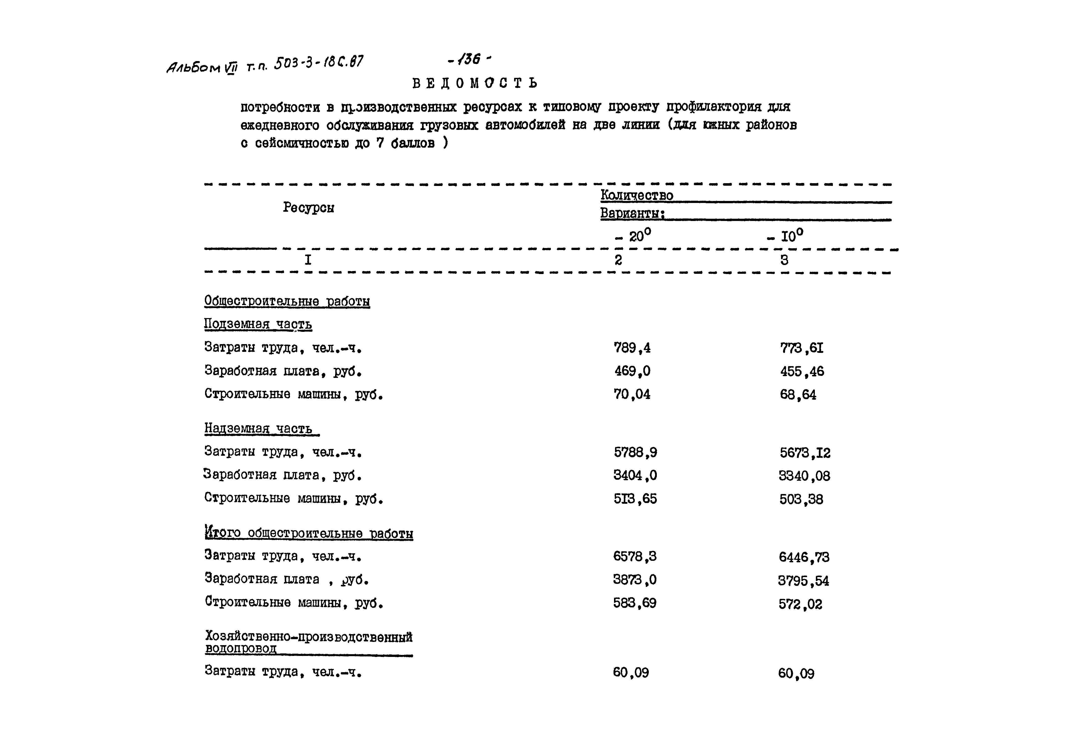 Типовой проект 503-3-18с.87