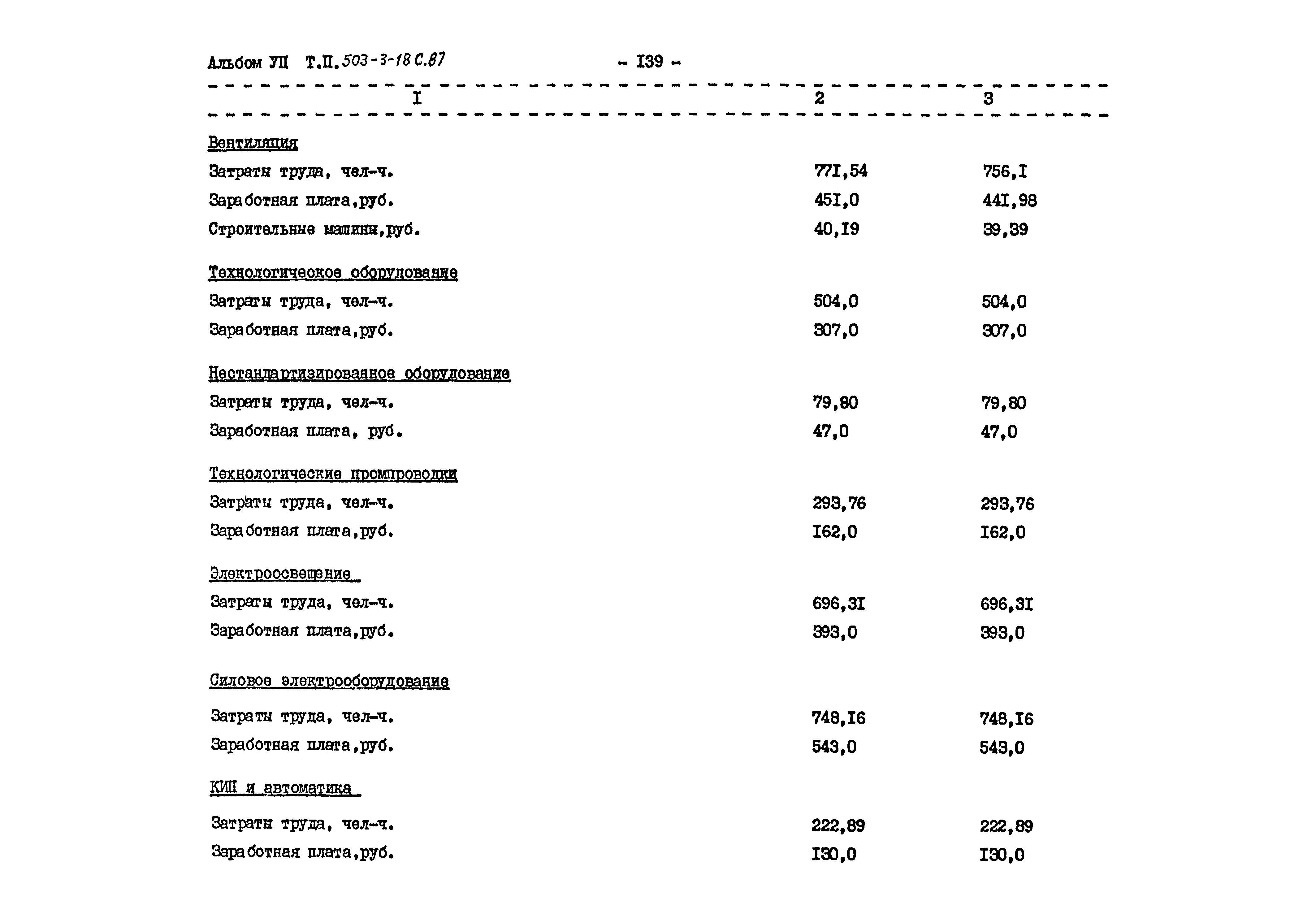 Типовой проект 503-3-18с.87