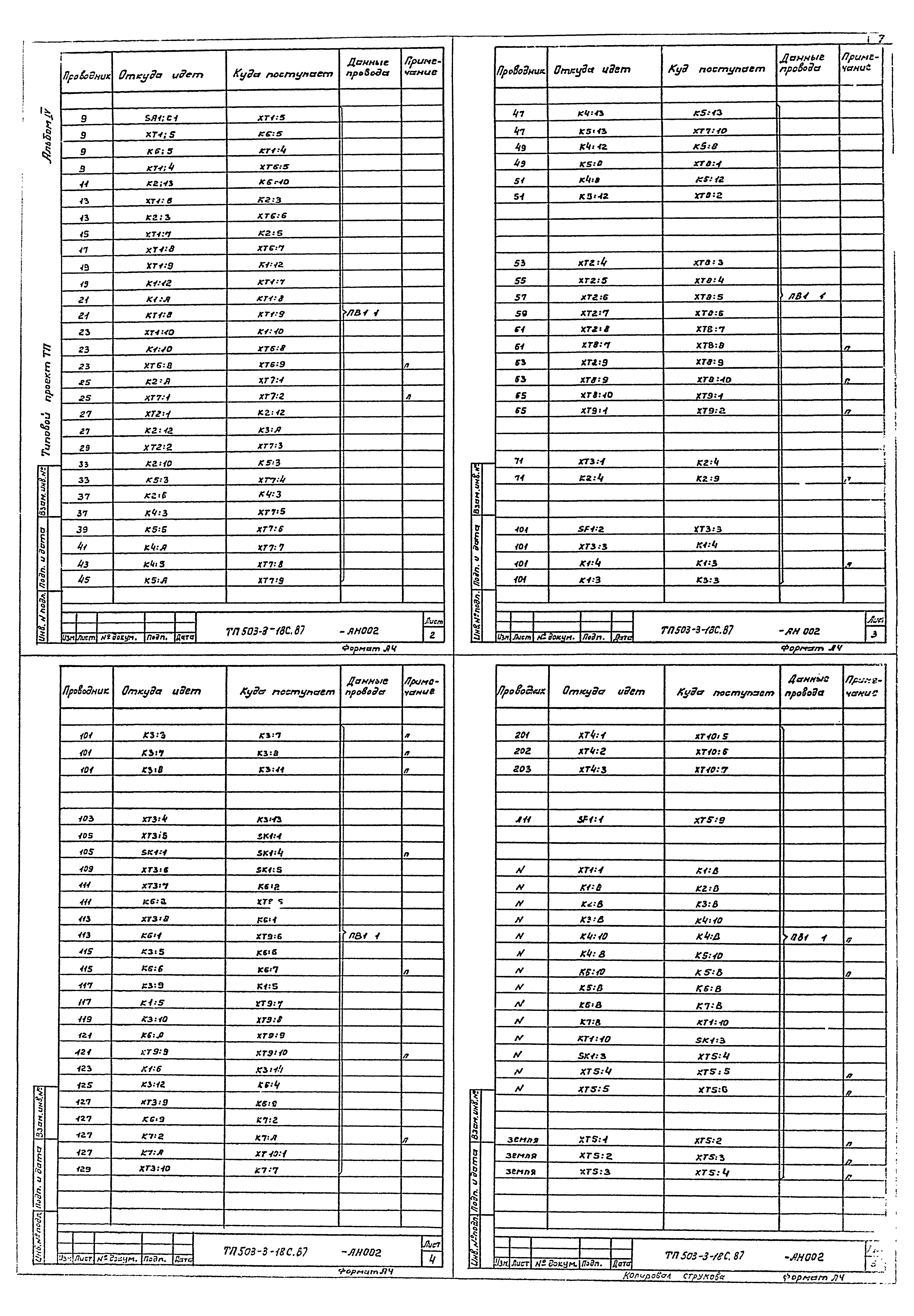 Типовой проект 503-3-18с.87