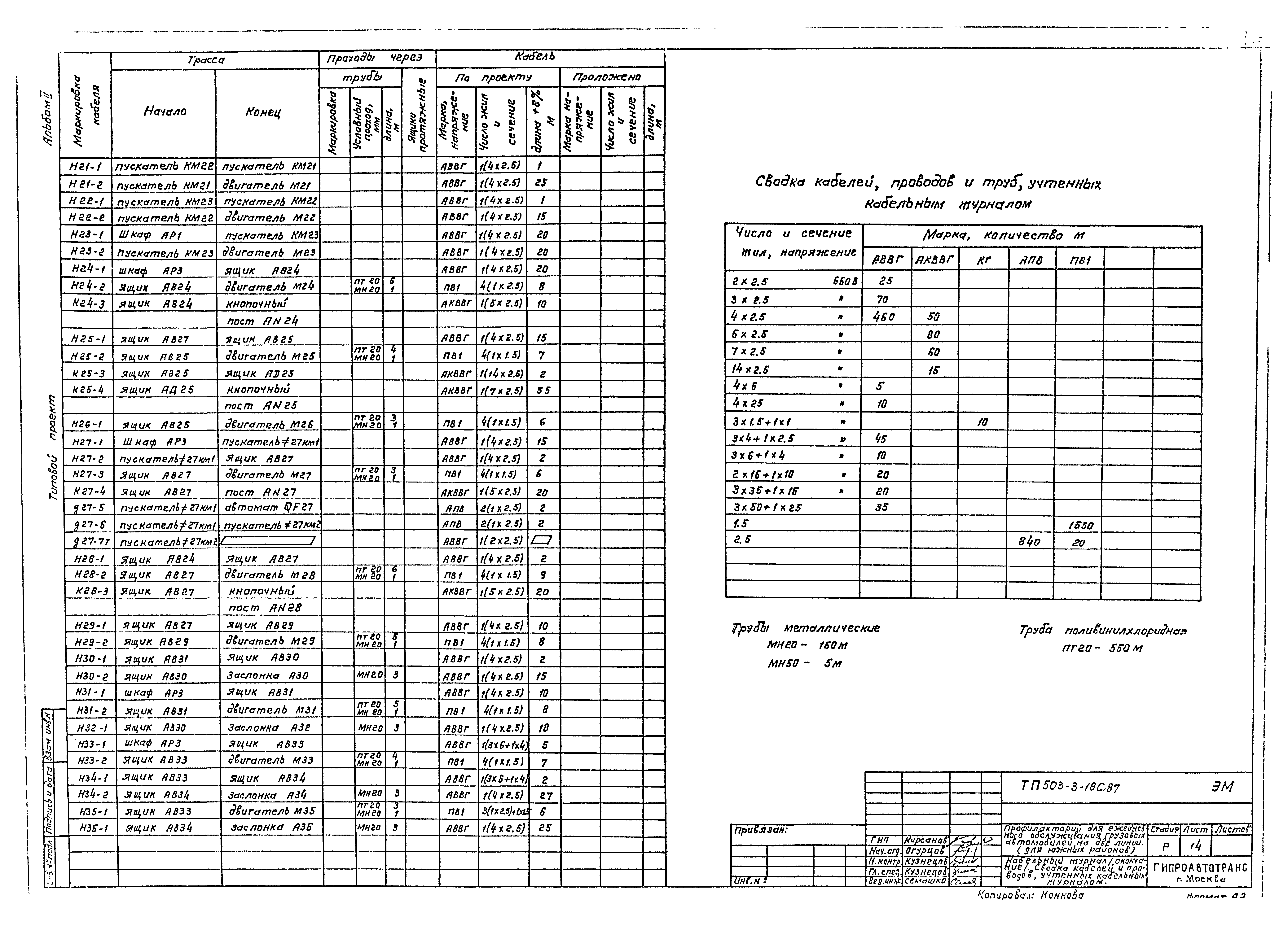 Типовой проект 503-3-18с.87