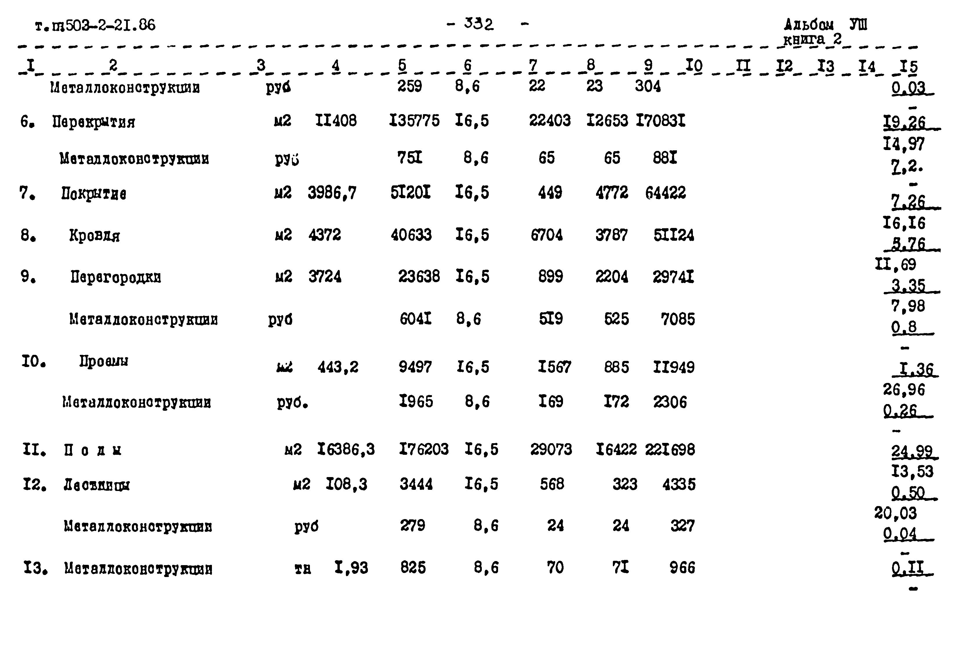 Типовой проект 503-2-21.86