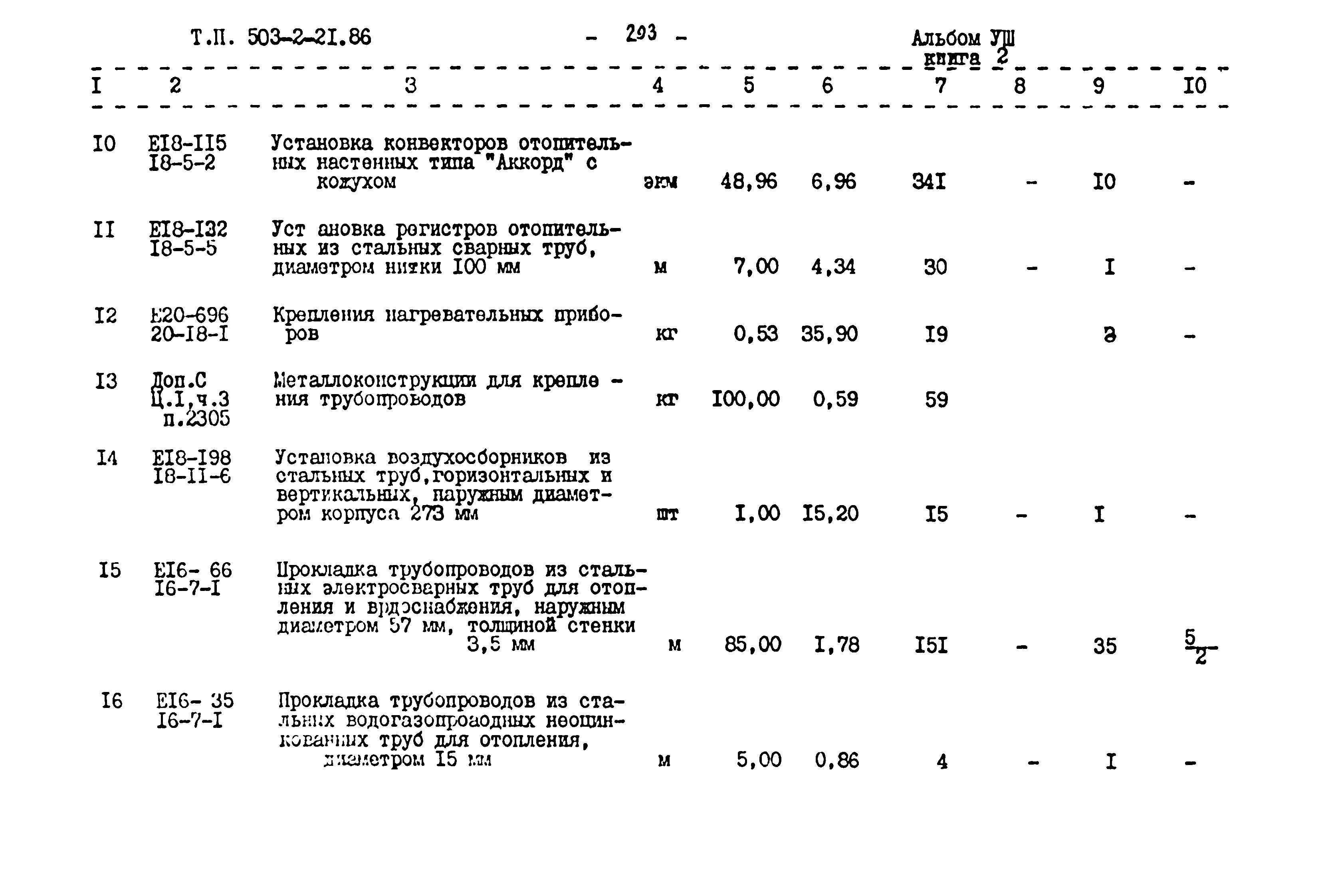 Типовой проект 503-2-21.86