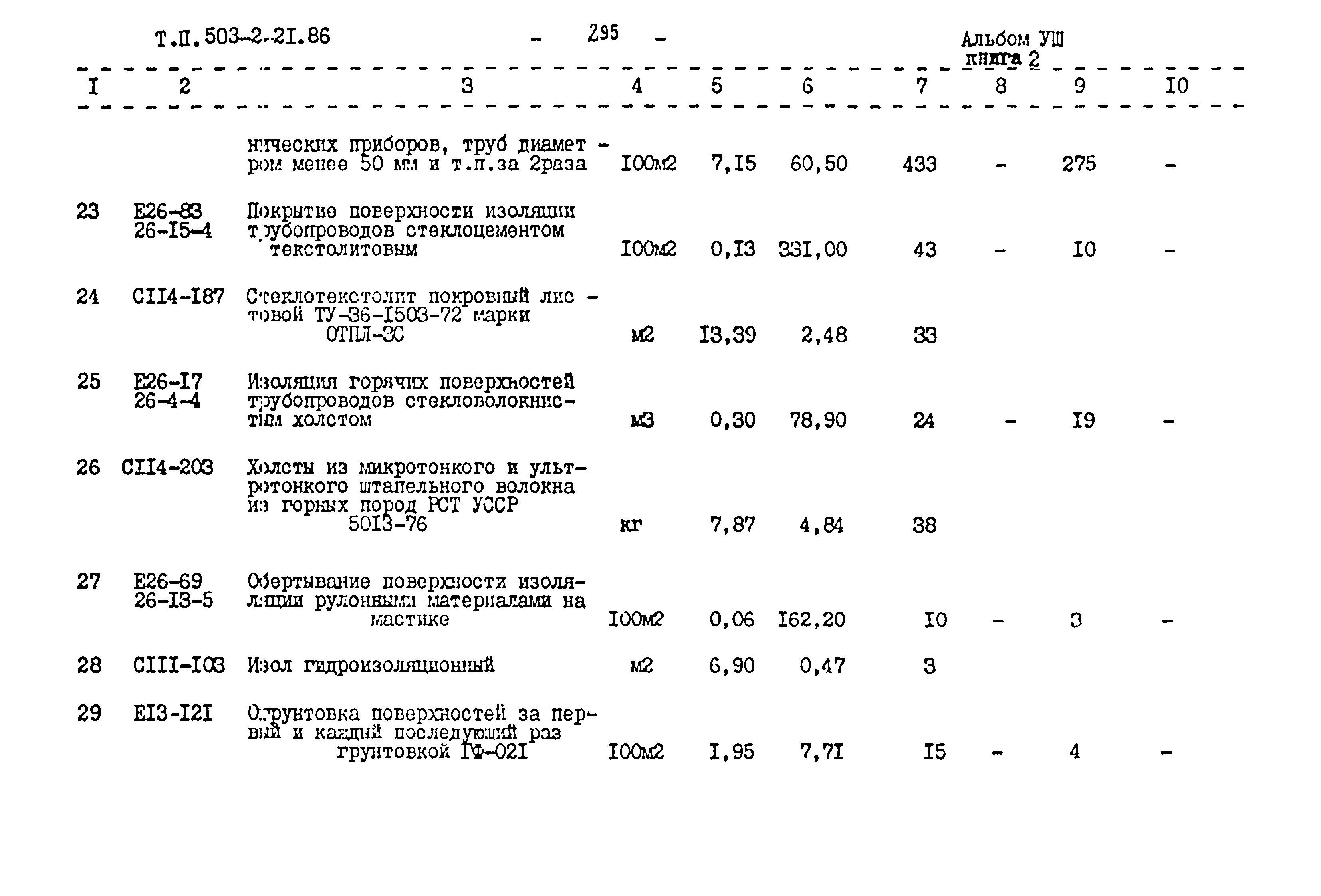 Типовой проект 503-2-21.86